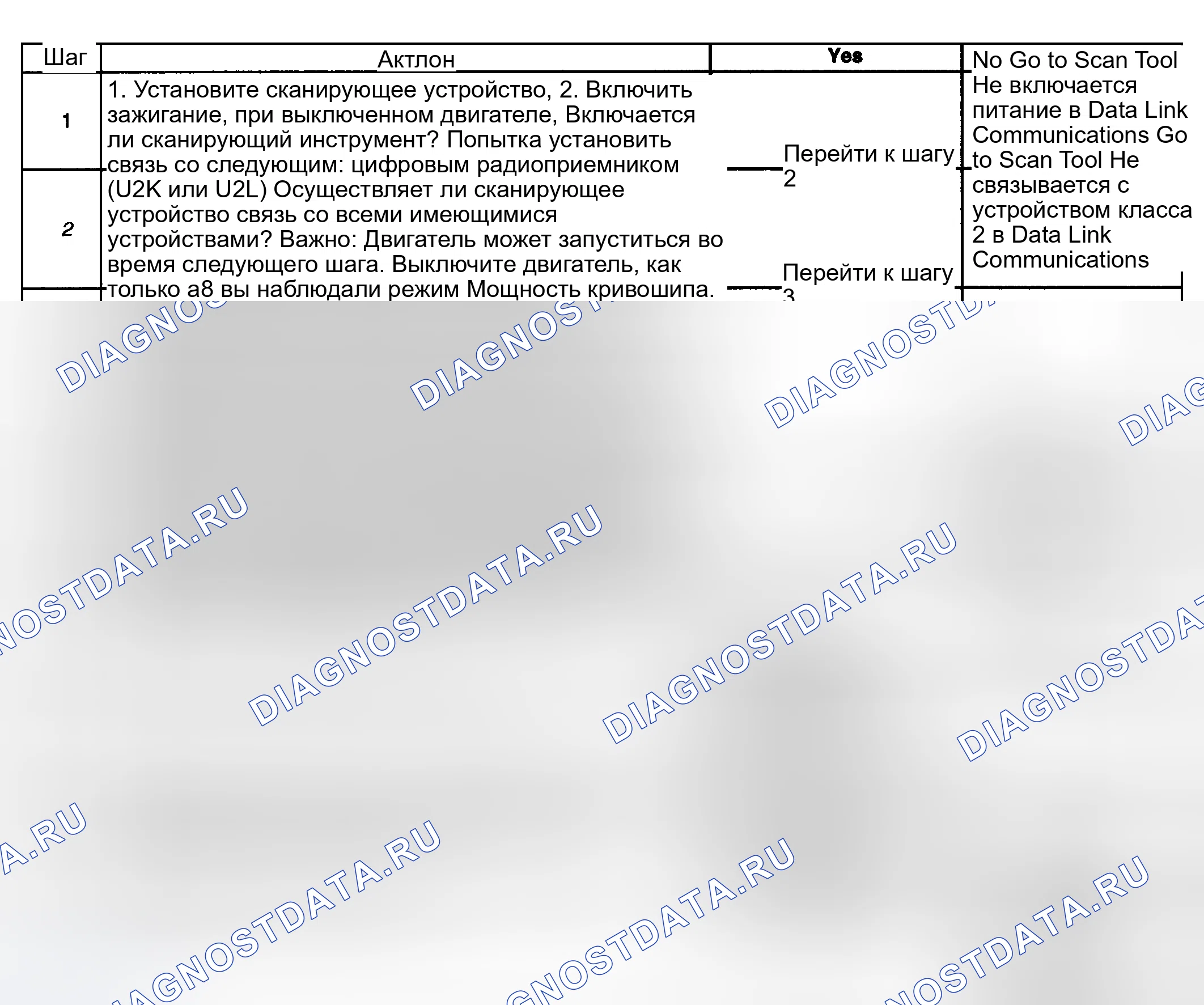 Рис. 42: Описание испытания. Kia Ceed CD