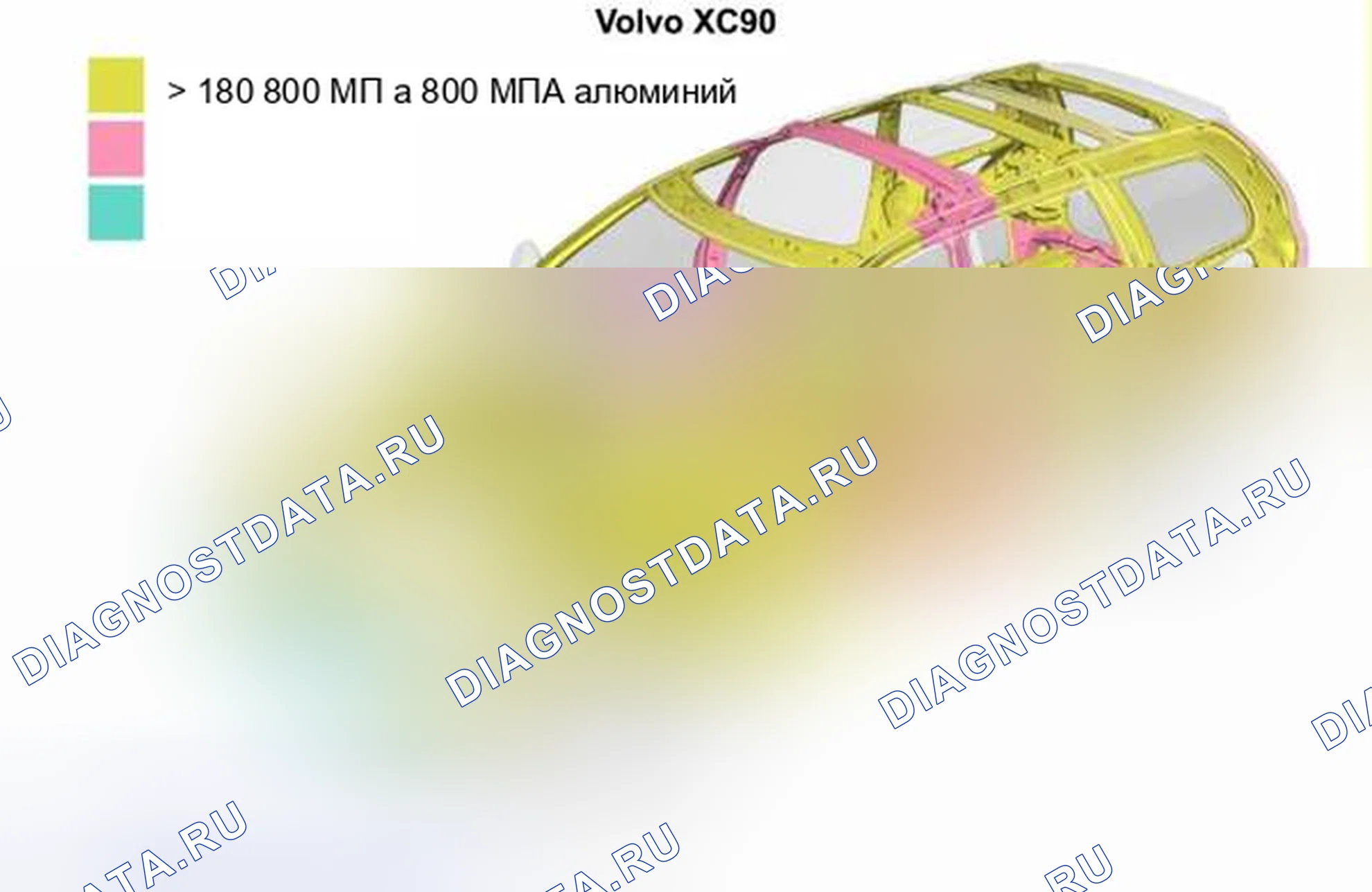 Рис. 137. Volvo XC90 I рестайлинг
