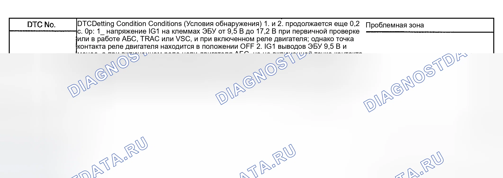 Рис. 123: Описание схемы. Toyota Highlander I
