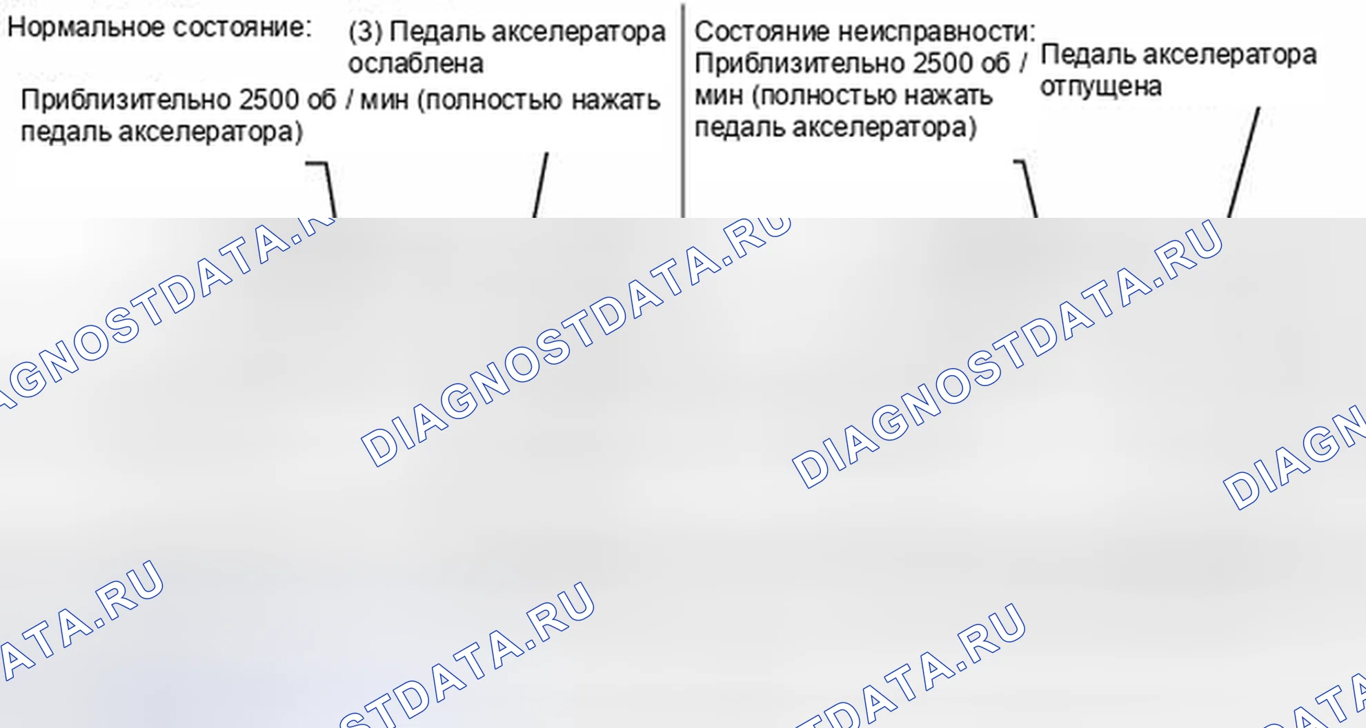 Рис. 111: ПОРЯДОК ВЫПОЛНЕНИЯ РАБОТ. Haval H6S I