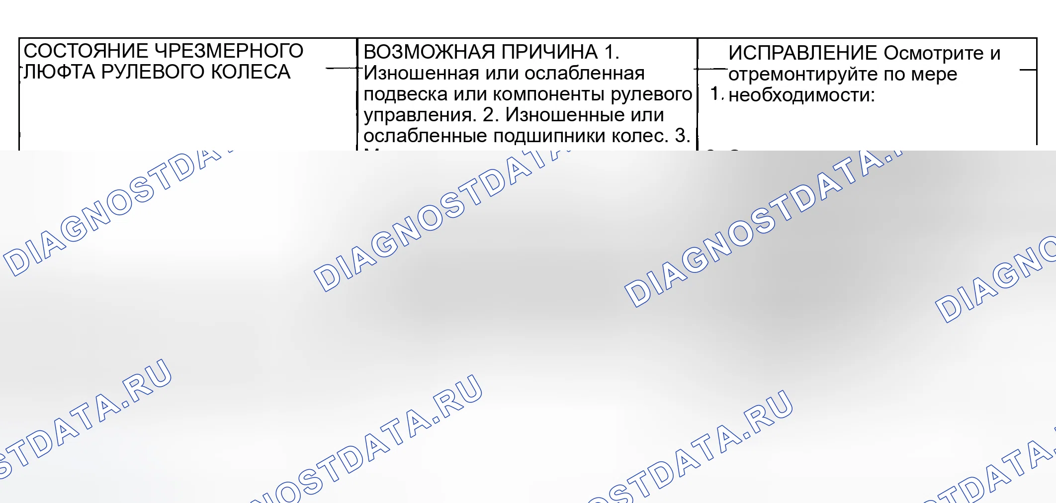 Рис. 15. Jeep Liberty I