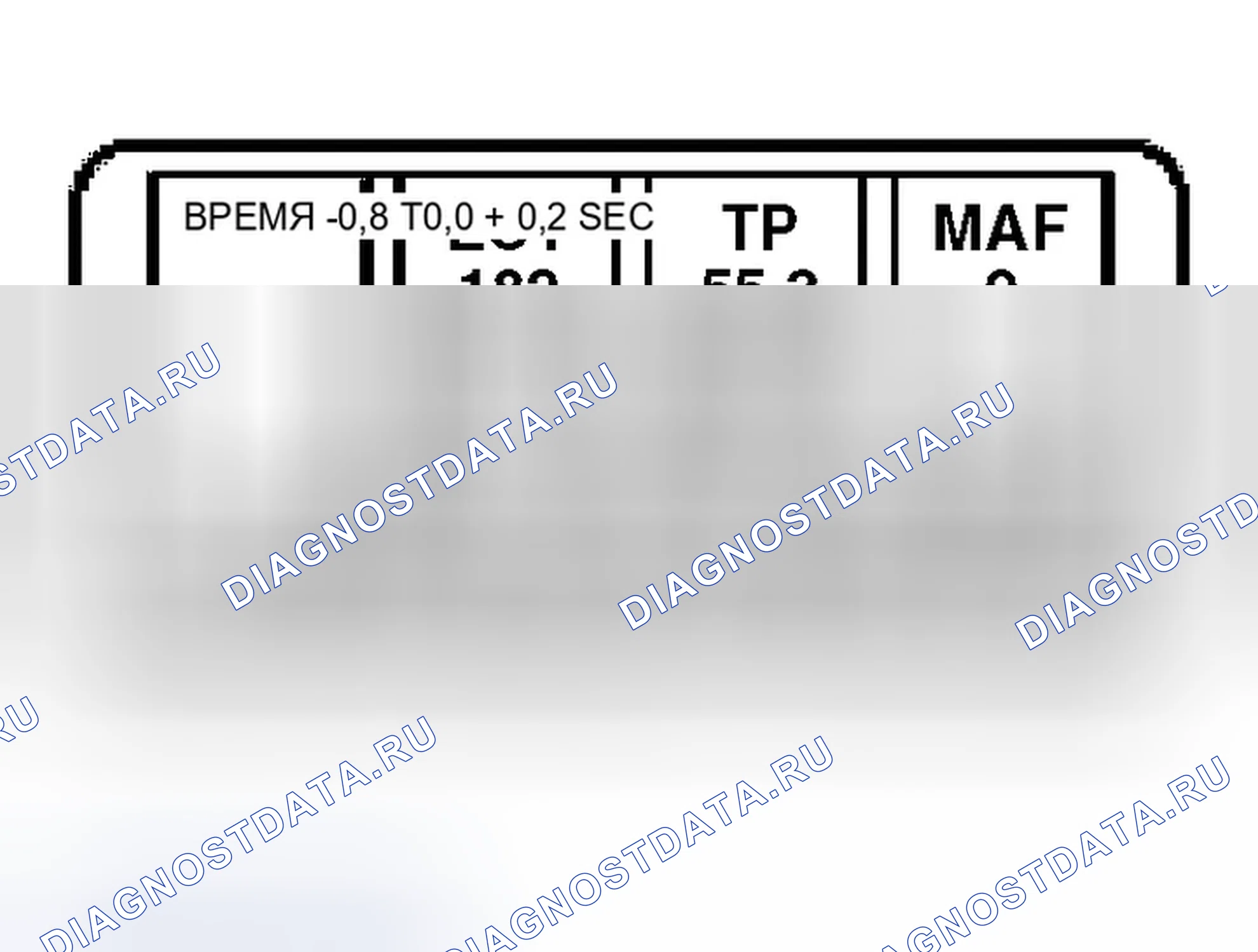 Рис. 141: Анализ данных из воспроизведения сохраненных PID. Ford Expedition II