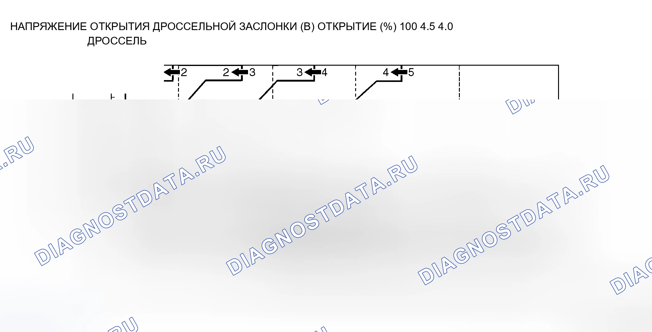 Рис. 270: СХЕМА ПЕРЕКЛЮЧЕНИЯ НА БОЛЕЕ НИЗКУЮ ПЕРЕДАЧУ < 5A / T >. Honda Freed+ I