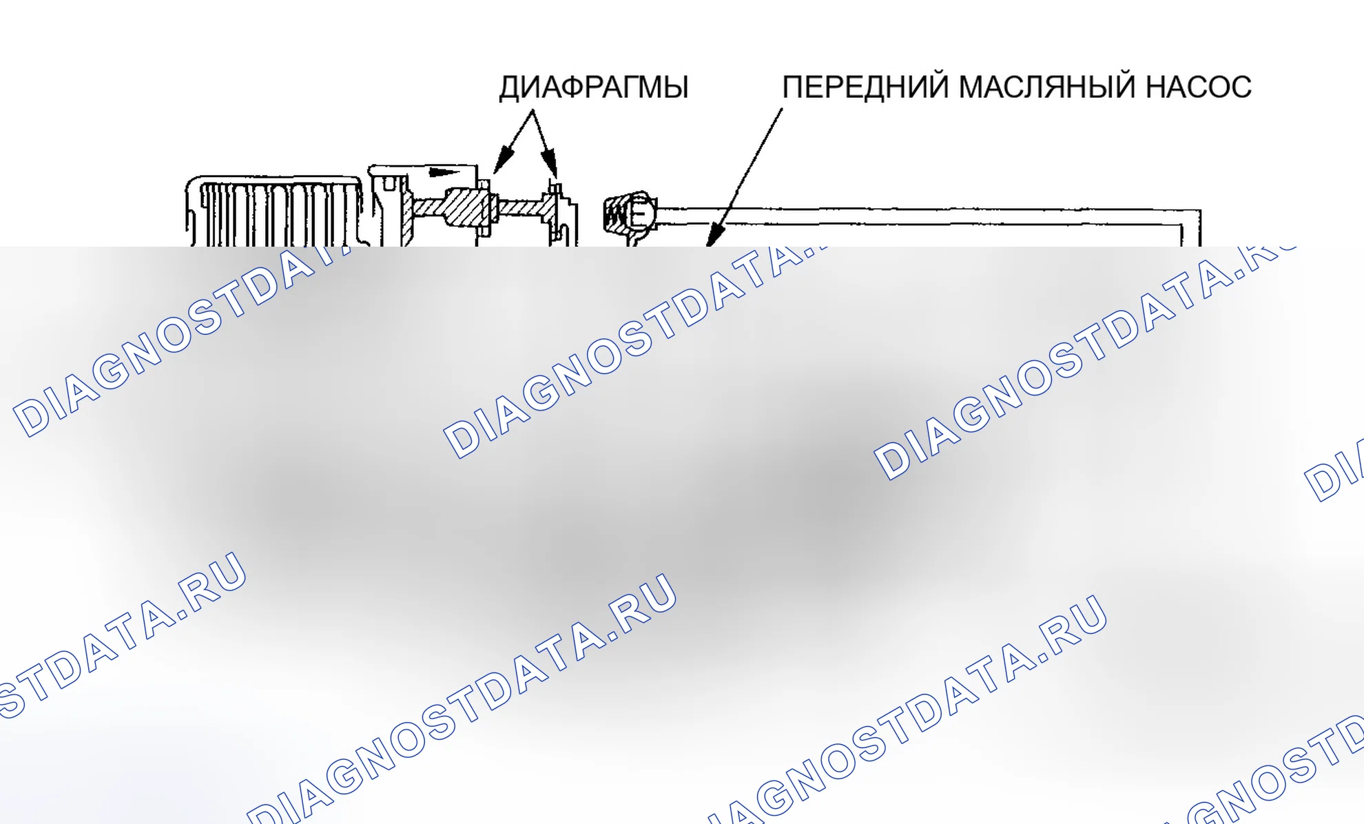 Рис. 54: Обратный старт и ускорение (4WD). Honda CR-V II