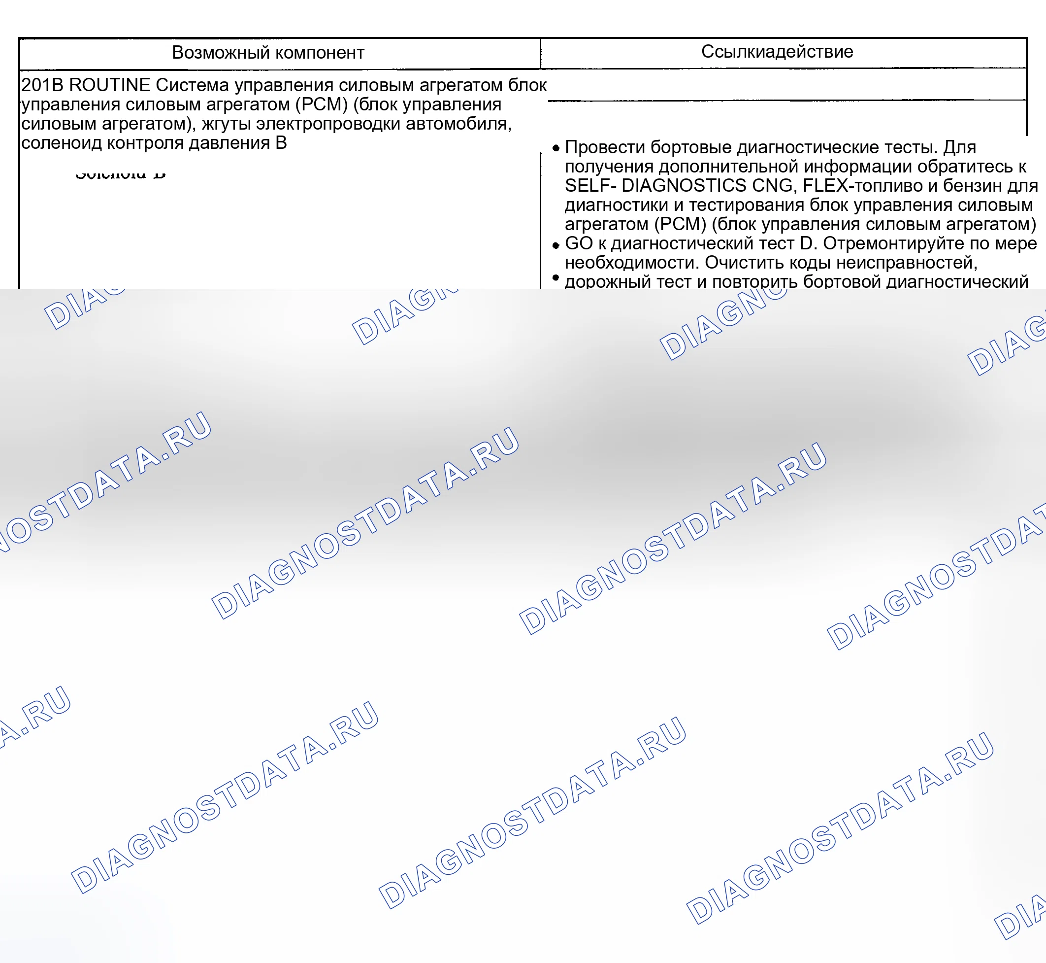 Рис. 137: Вовлеченность: нет вперед (201B). Mercury Mountaineer II