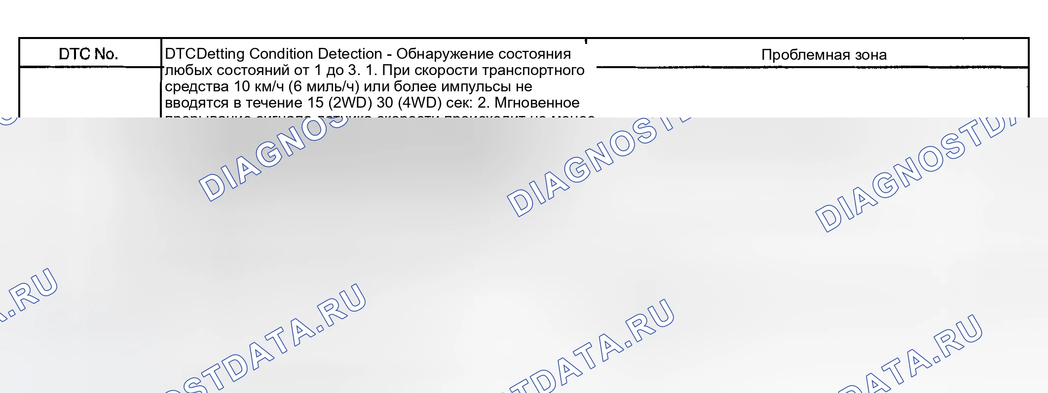 Рис. 27: Описание схемы. Toyota Highlander I