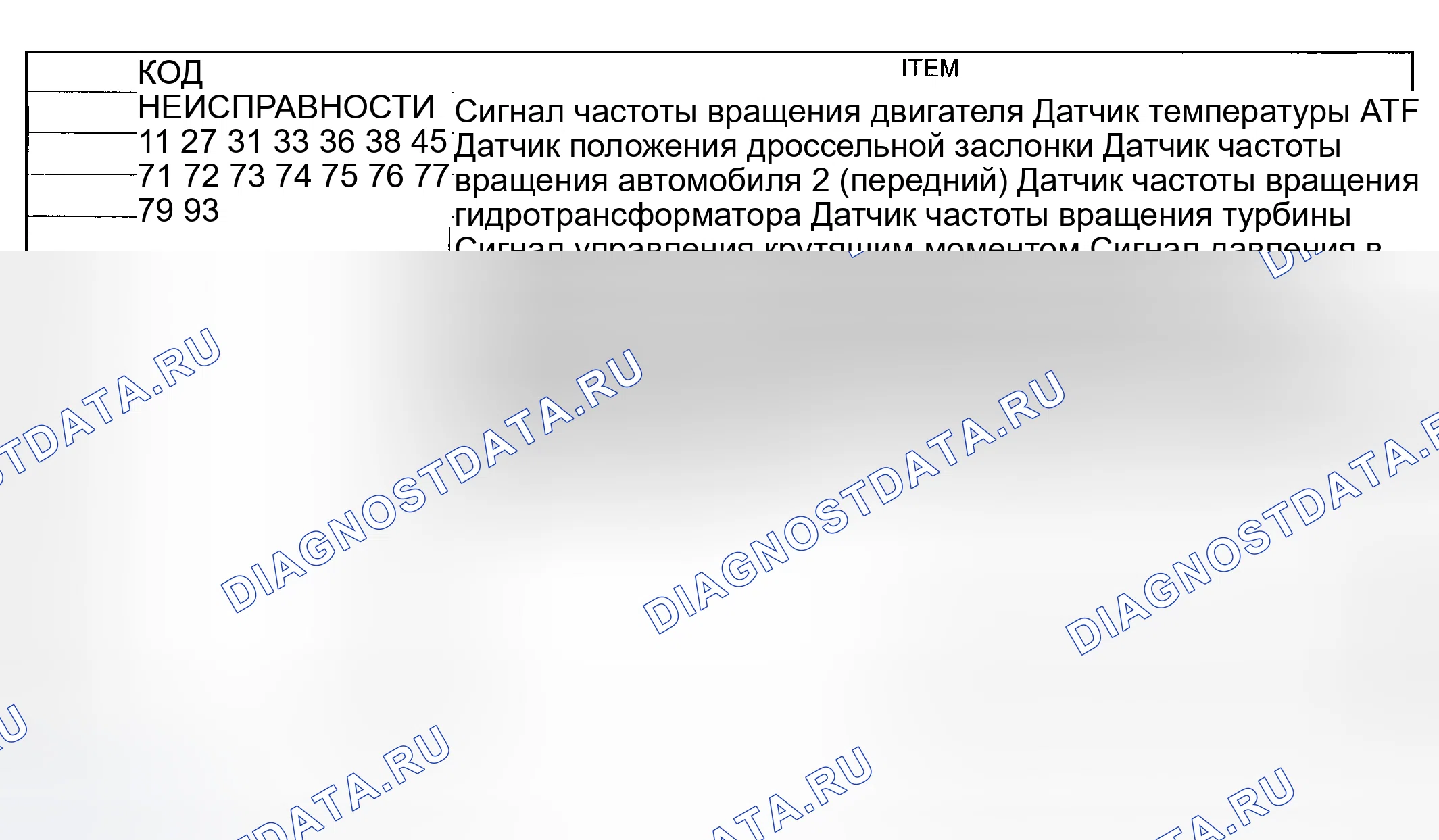 Рис. 1191: Таблица кодов неисправностей. Honda X-NV I