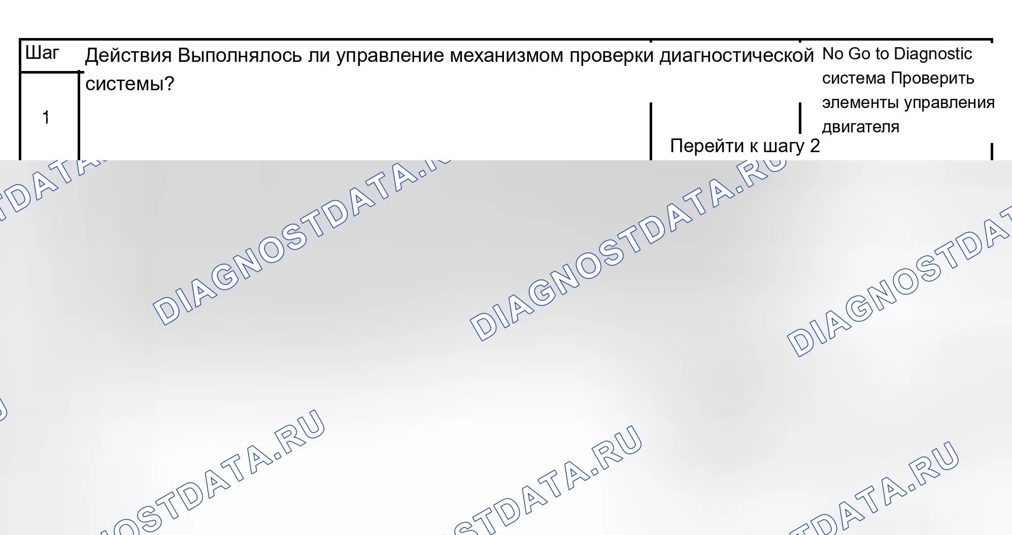 Рис. 483: Диагностическая процедура. Chevrolet Suburban K2500 GMT800