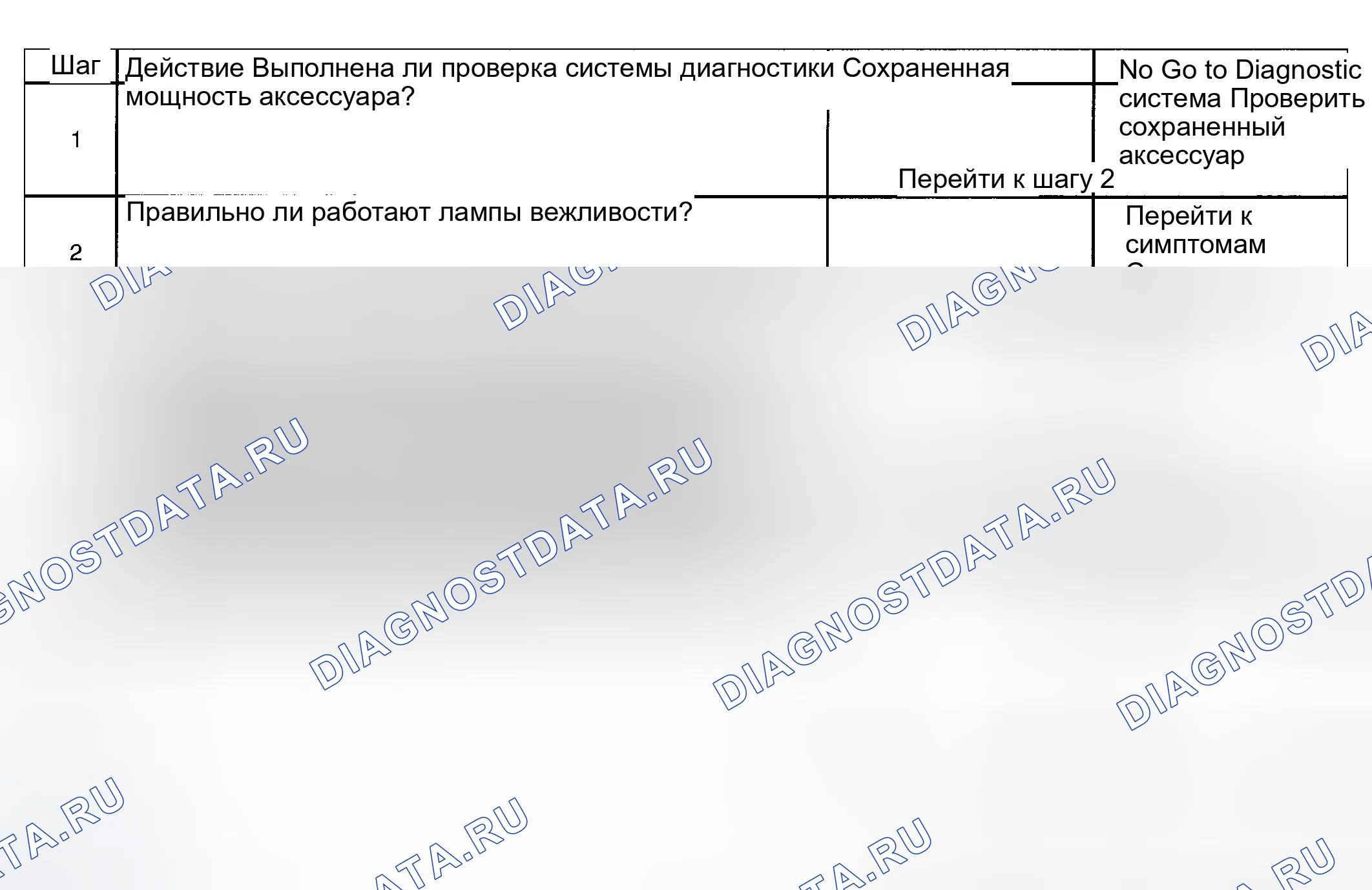 Рис. 6: НЕСРАБАТЫВАНИЕ ОСТАТОЧНОЙ МОЩНОСТИ ВСПОМОГАТЕЛЬНОГО ОБОРУДОВАНИЯ (RAP). Lexus LX J100 рестайлинг