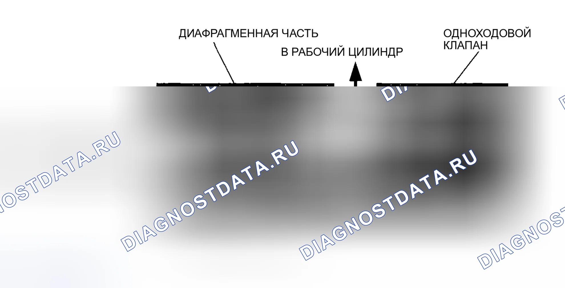 Рис. 3: Работа с потоком жидкости. Honda S2000 I