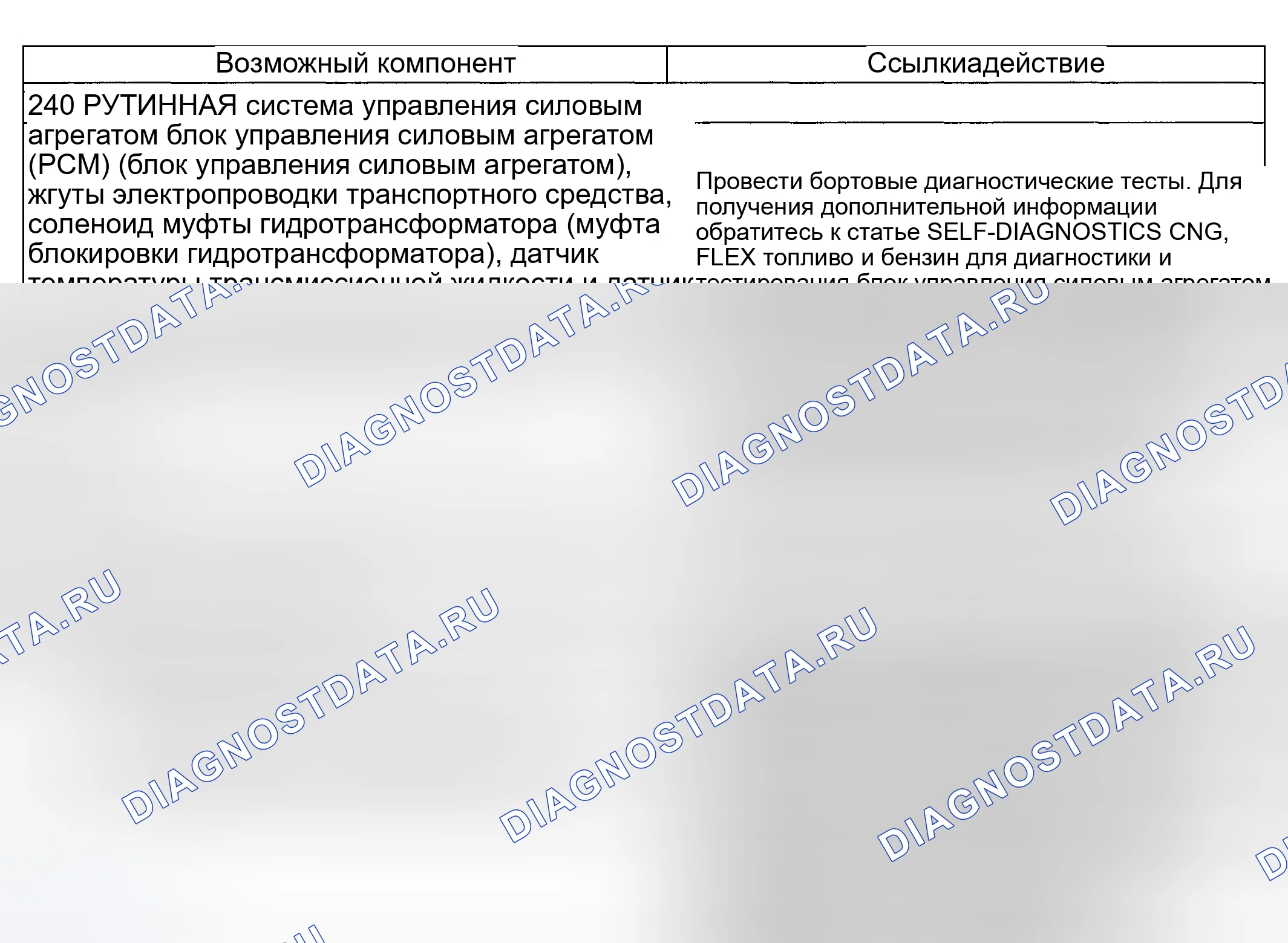 Рис. 196: Проблемы эксплуатации гидротрансформатора: не применяется (240 - рутина). Lincoln Aviator I