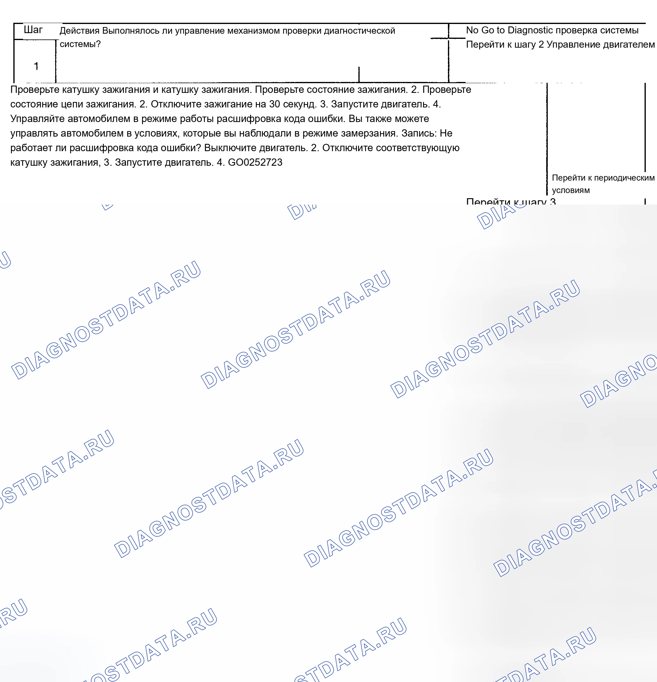 Рис. 159: Диагностическая процедура. Chevrolet TrailBlazer I