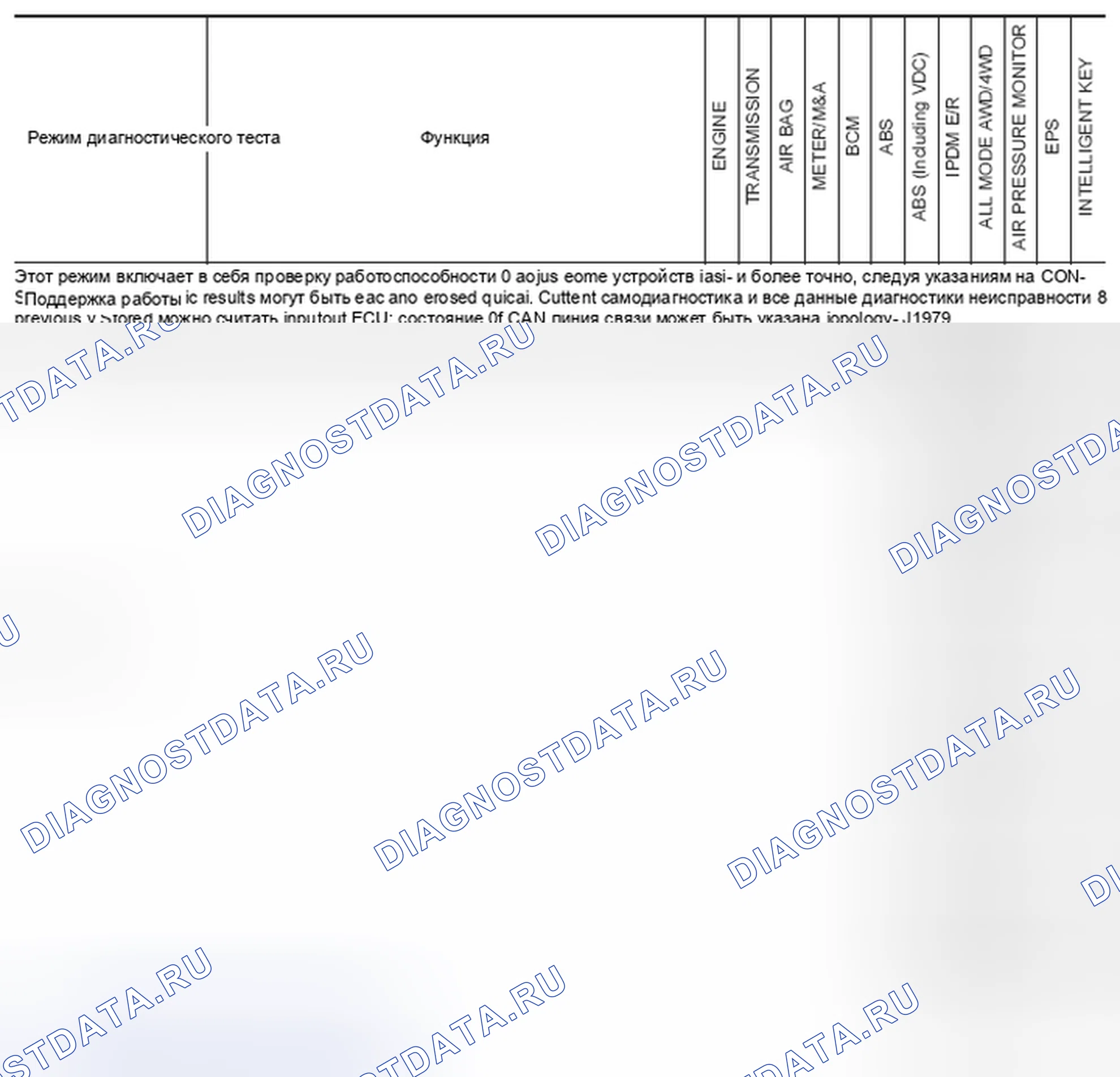 Рис. 16: Назначение и применение системы CONSULT-III * 1. Honda S-MX I