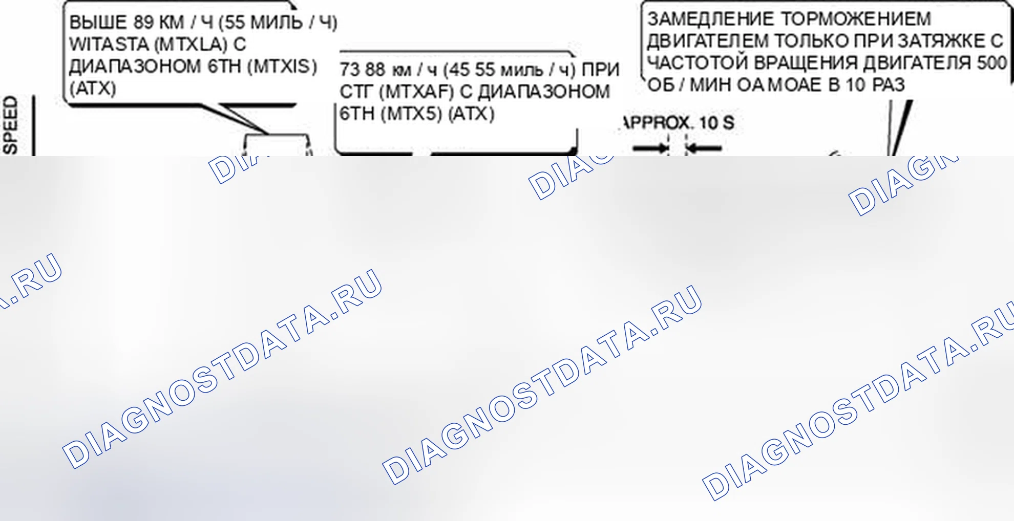 Рис. 113: Режим 03 (система рециркуляция отработавших газов, нагреватель датчика A / F, нагреватель подогреваемый кислородный датчик, датчик A / F, подогреваемый кислородный датчик и проверка ремонта TWC Dr.. Audi Q8 I