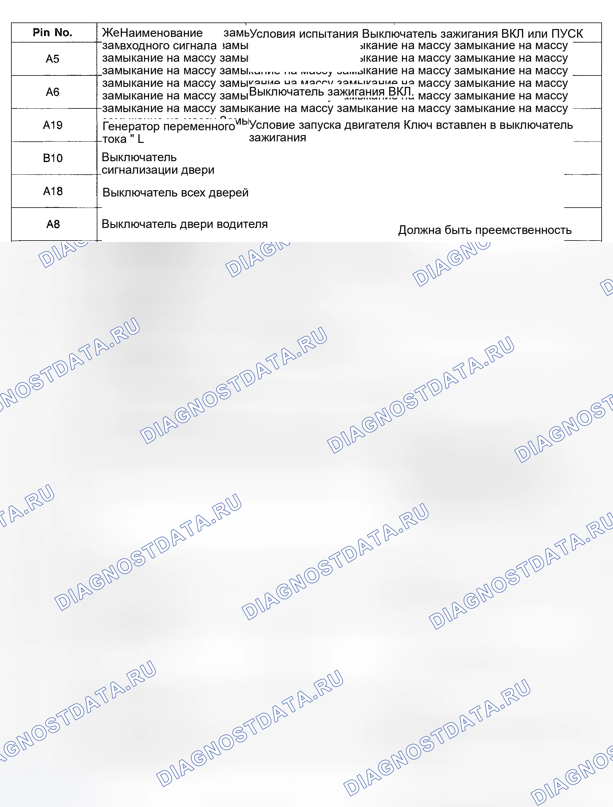 Рис. 40: ПРОВЕРКА ВХОДНОГО СИГНАЛА МОДУЛЯ ETACS. Hyundai Sonata IV рестайлинг
