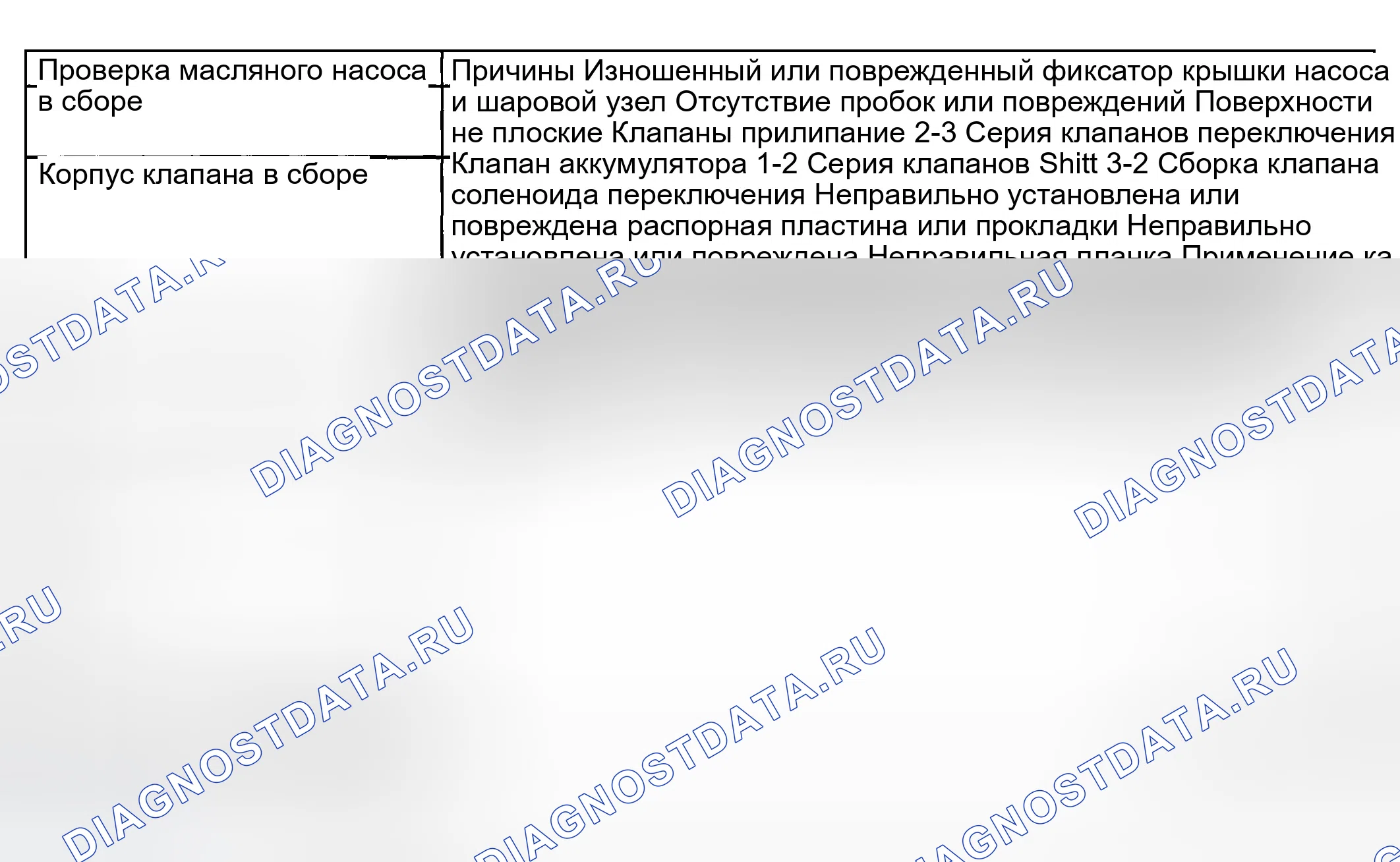 Рис. 604: Нет смены 3-4, проскальзывания или грубая смена 3-4. GMC Savana H2500 