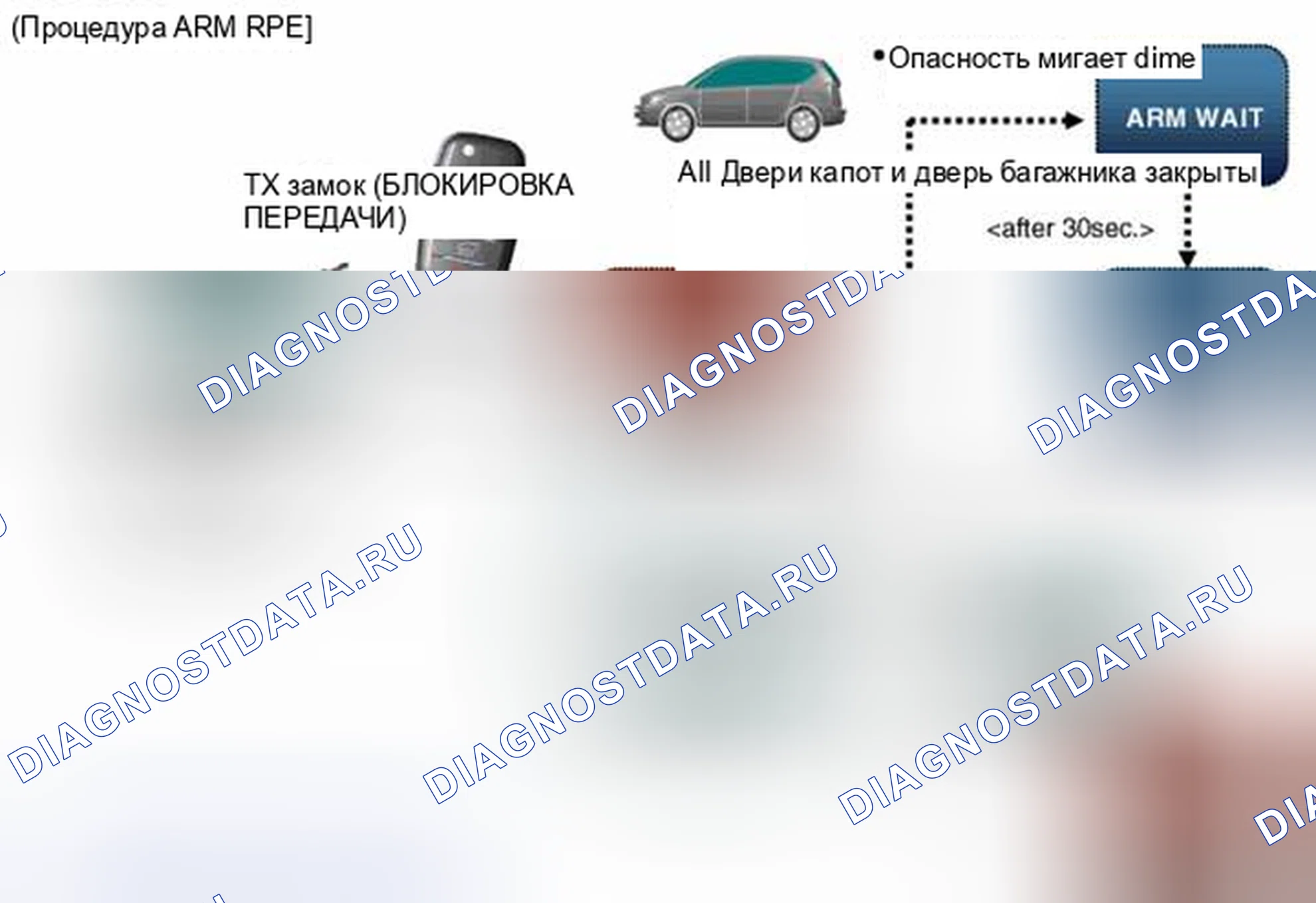 Рис. 95. Kia Optima III рестайлинг