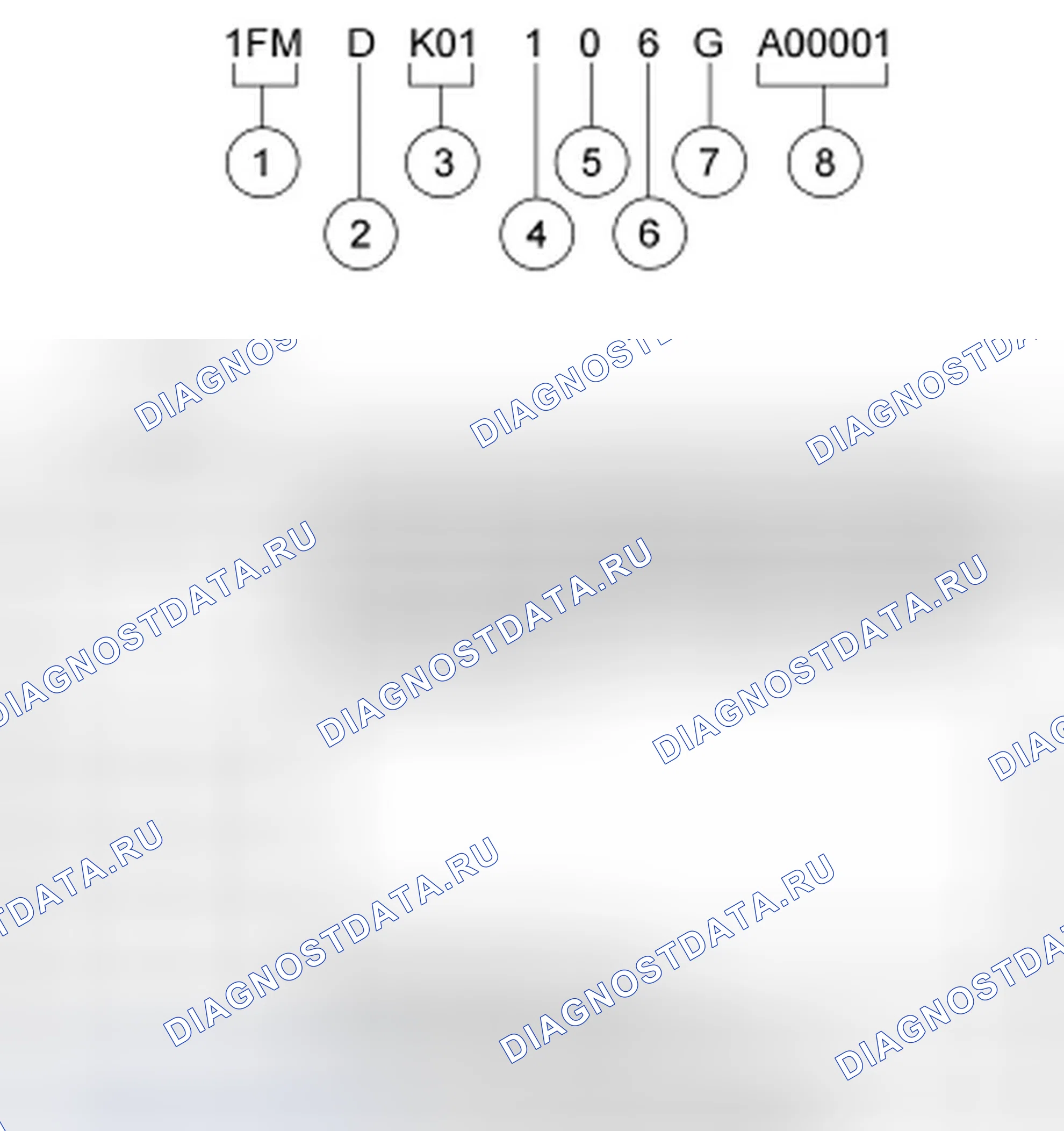 Рис. 12. Ford Freestyle I