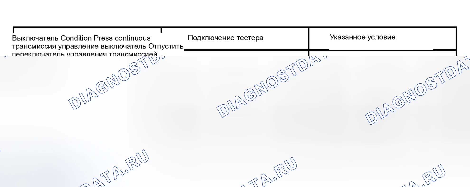 Рис. 96. Scion xB I