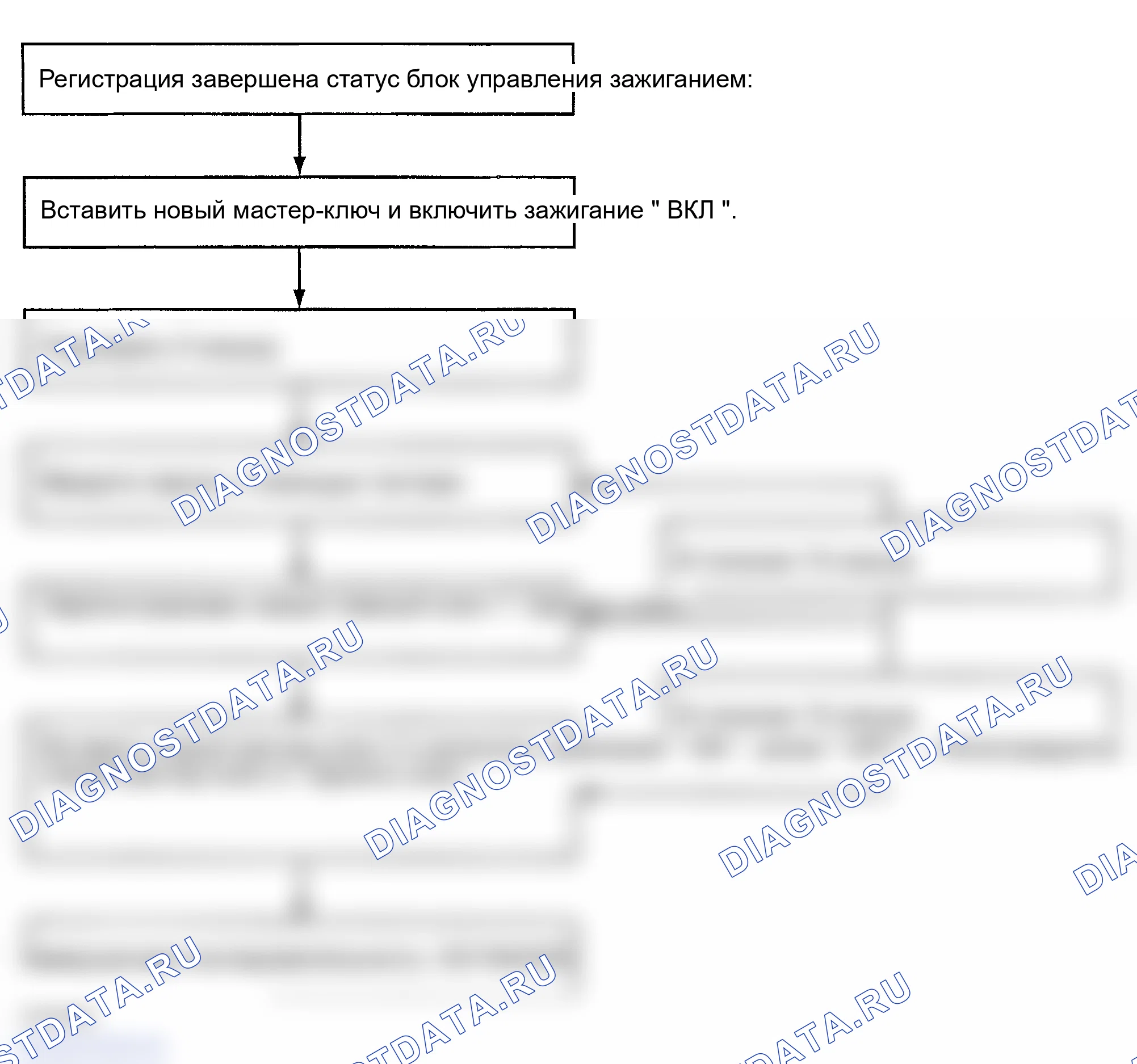 Рис. 91. Hyundai Sonata IV рестайлинг