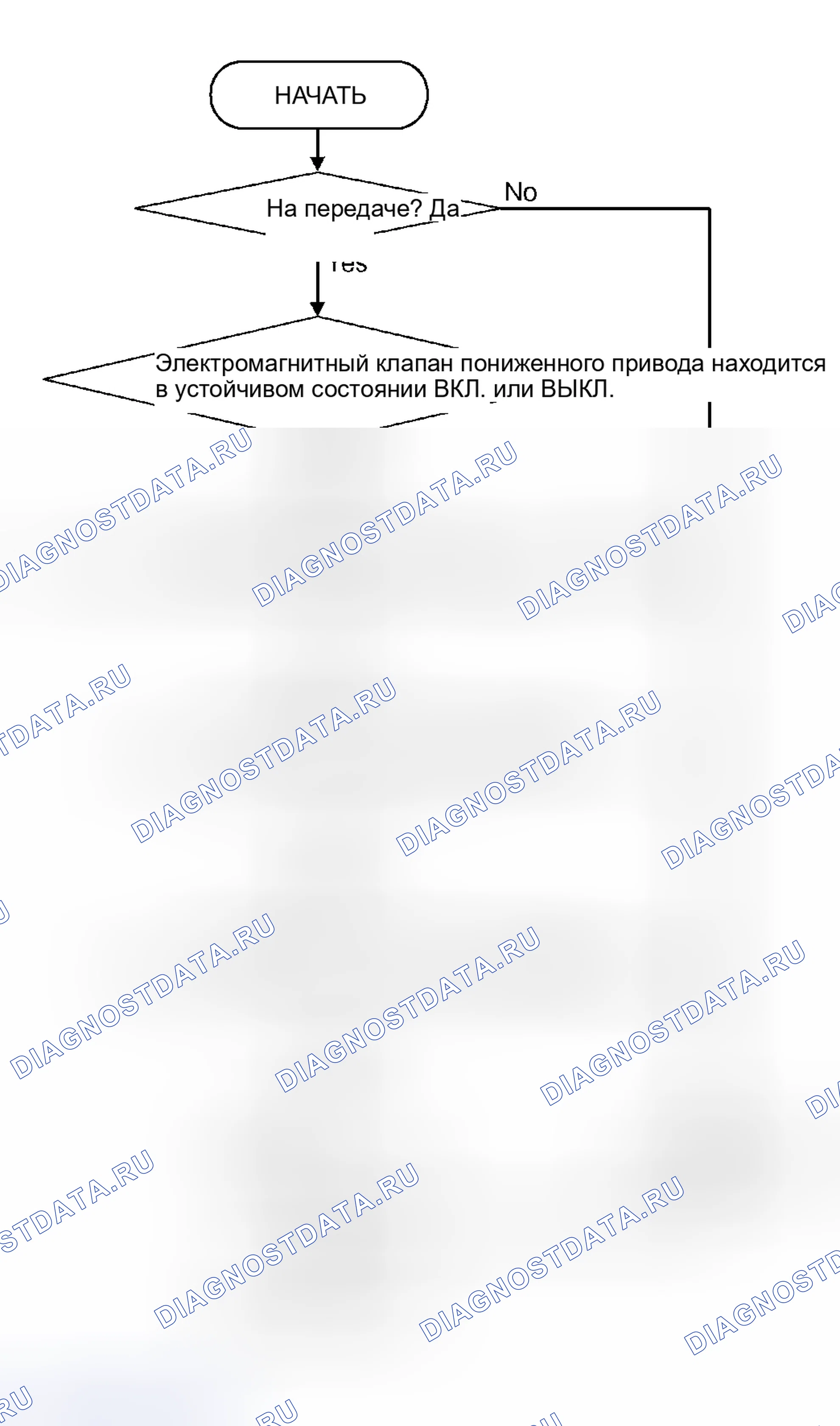 Рис. 658: ЛОГИЧЕСКИЕ БЛОК-СХЕМЫ (последовательность контроля). Mitsubishi Outlander I