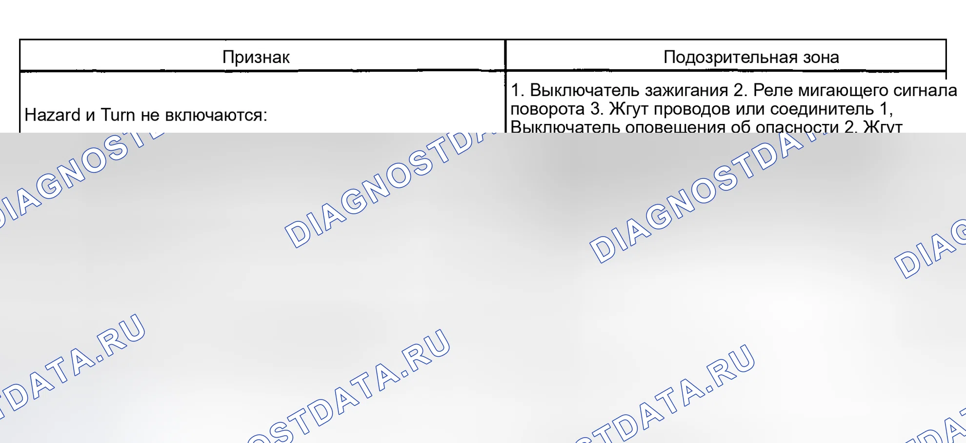 Рис. 6. Toyota Highlander I рестайлинг
