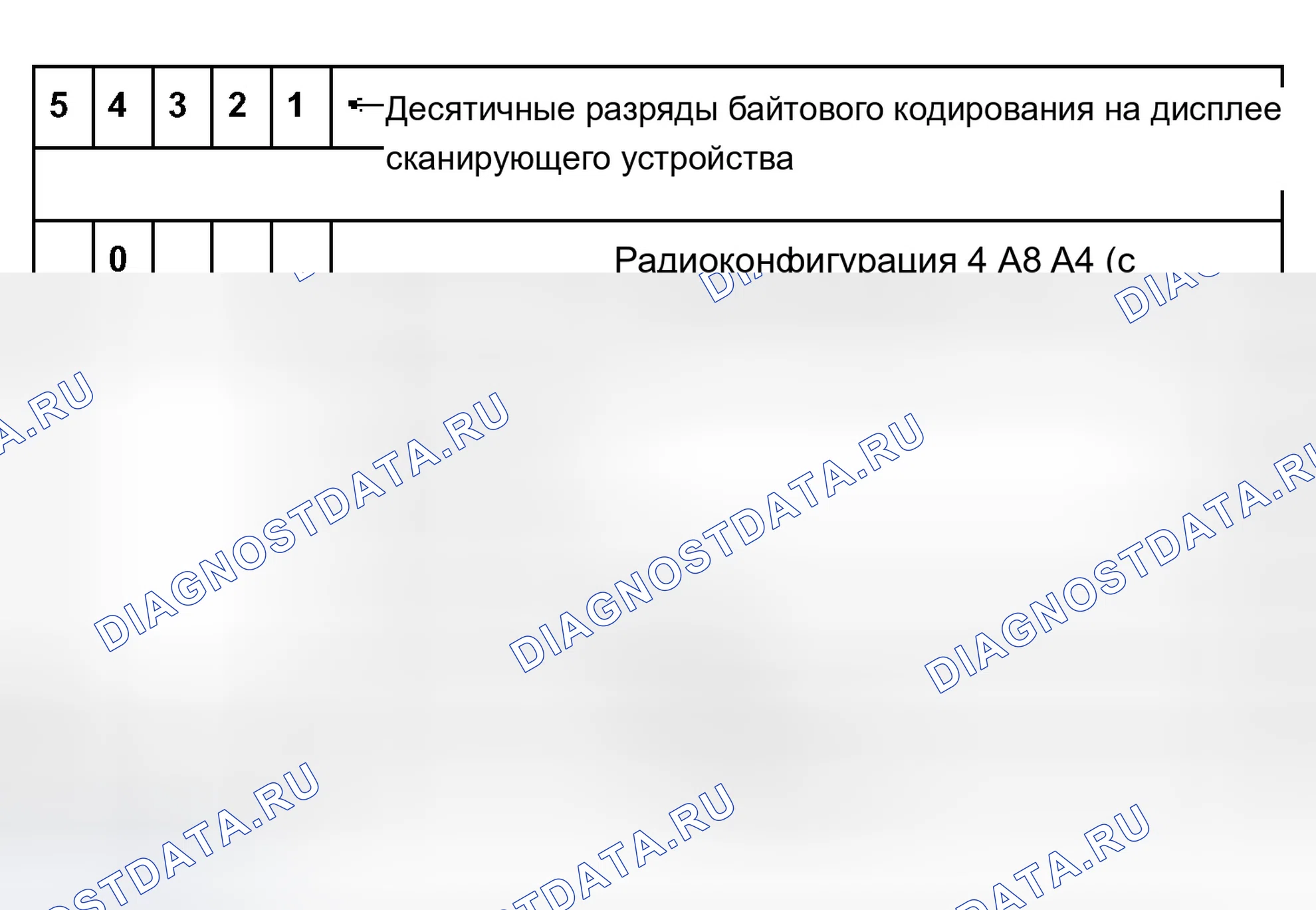 Рис. 161. Audi A8 D3