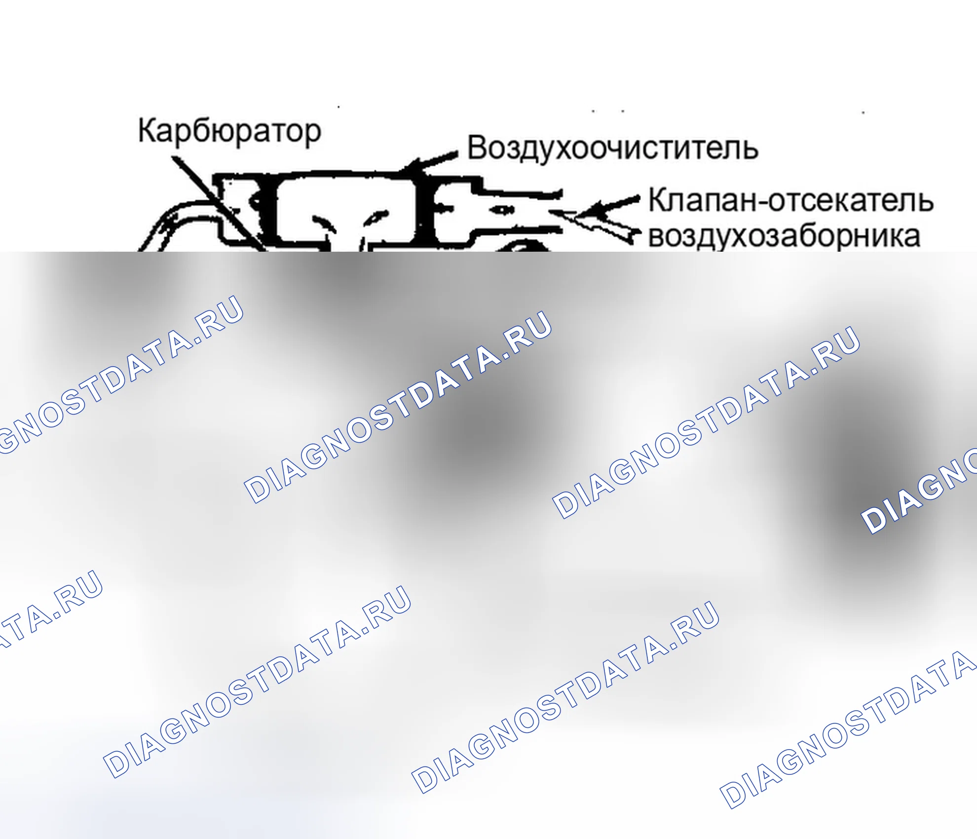 Рис. 39: Принудительная система вентиляции картера (типовая). Dodge Diplomat I