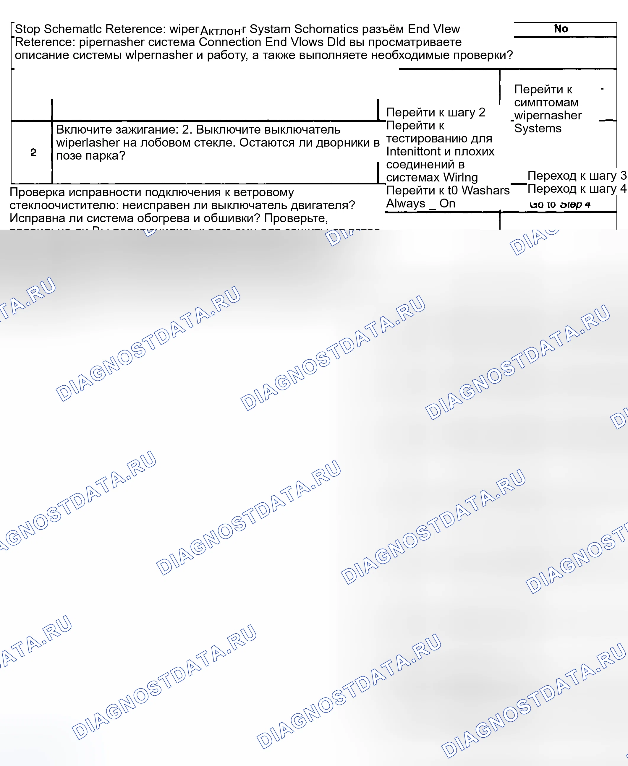 Рис. 29: Стеклоочистители всегда включены. Kia Ceed CD