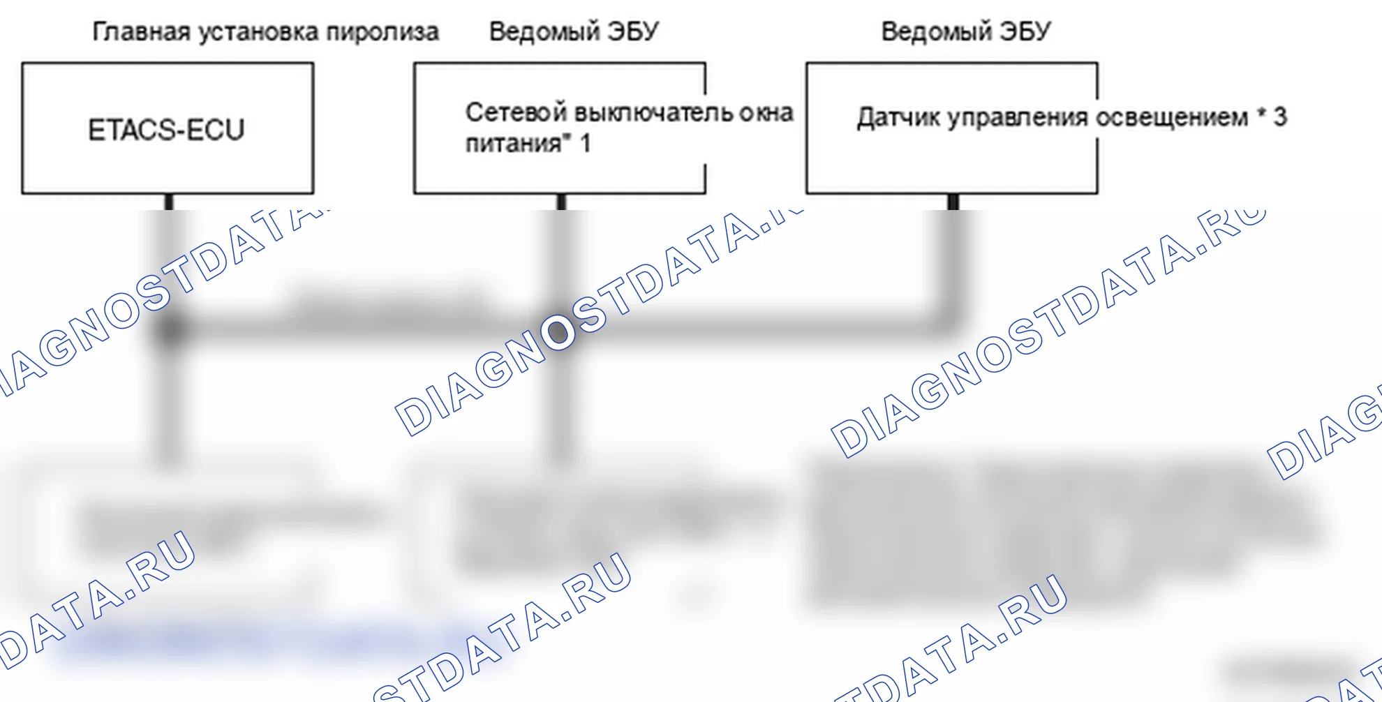 Рис. 254: СТРУКТУРА. Mitsubishi Lancer Ralliart X