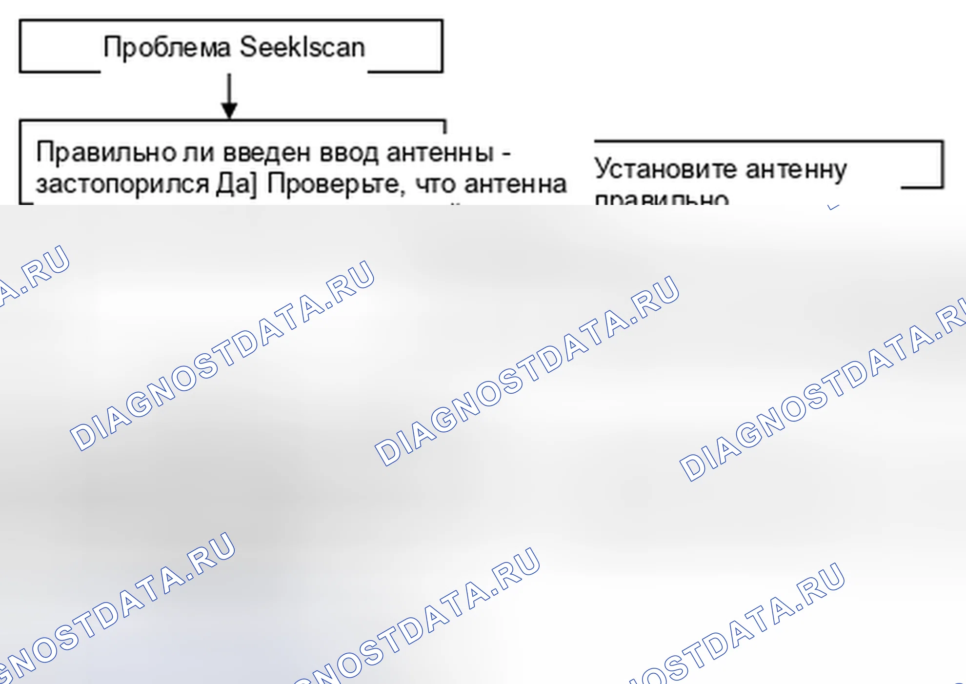 Рис. 29: ДИАГРАММА 8. Kia Spectra I рестайлинг 2