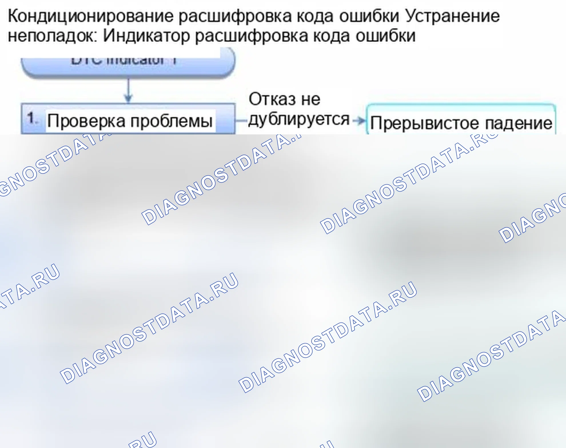 Рис. 262: Индикатор расшифровка кода ошибки 1: Разомкнут в цепи двигателя управления смешиванием воздуха (ручной A / C). Honda Civic IX