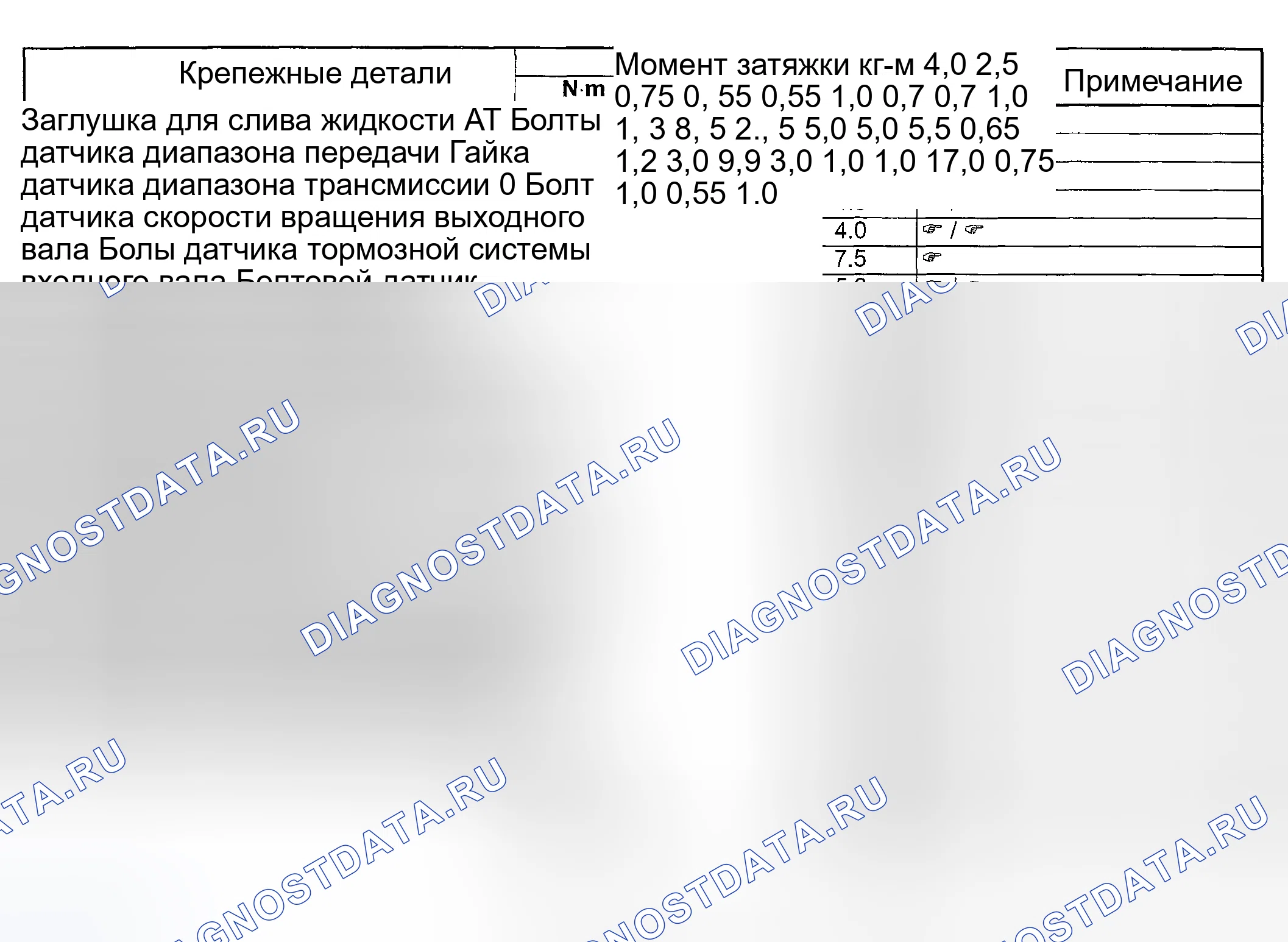 Рис. 462: Характеристики момента затяжки. Suzuki Aerio I
