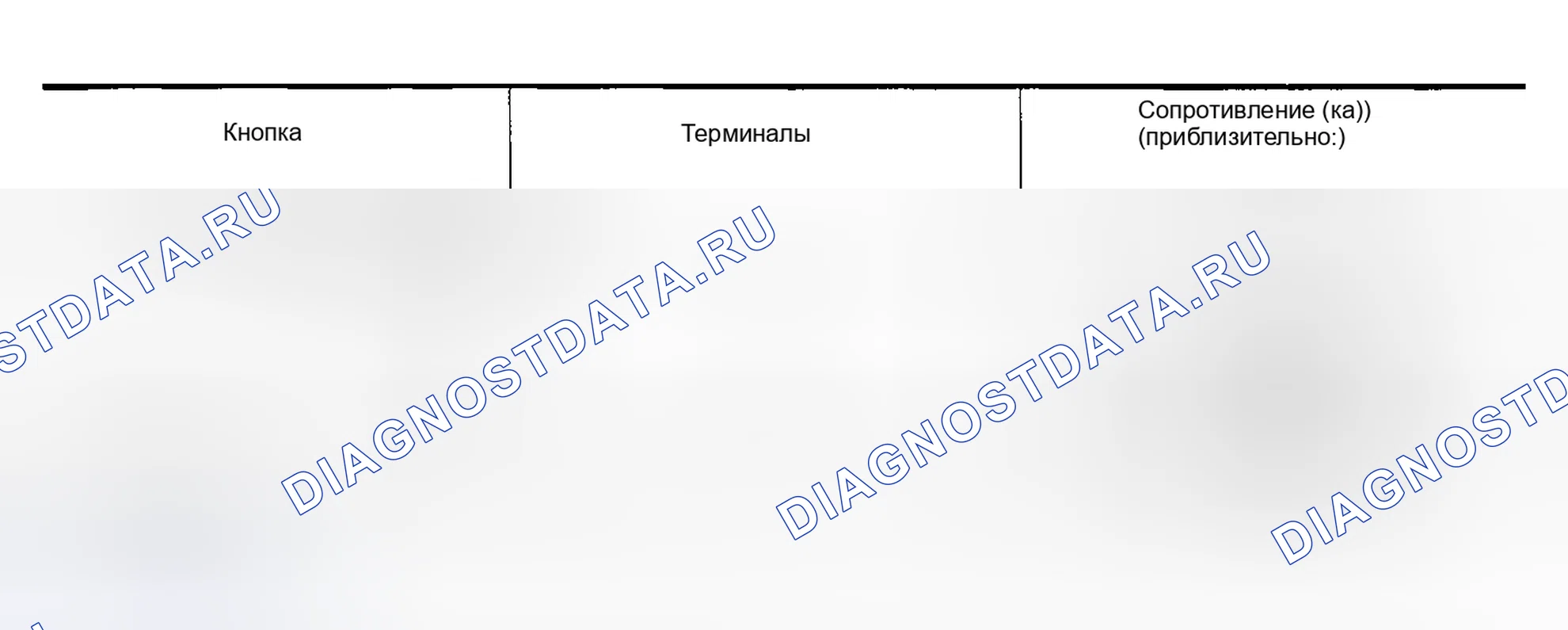 Рис. 21: Рулевой переключатель ASCD. Honda Odyssey (North America) I