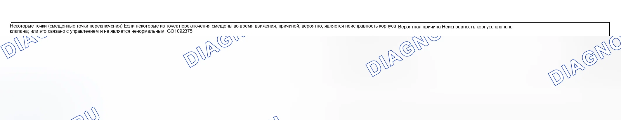 Рис. 69: НЕКОТОРЫЕ ТОЧКИ (СМЕЩЕННЫЕ ТОЧКИ ПЕРЕКЛЮЧЕНИЯ) - ПРОЦЕДУРА КОНТРОЛЯ 12. Kia Sedona I