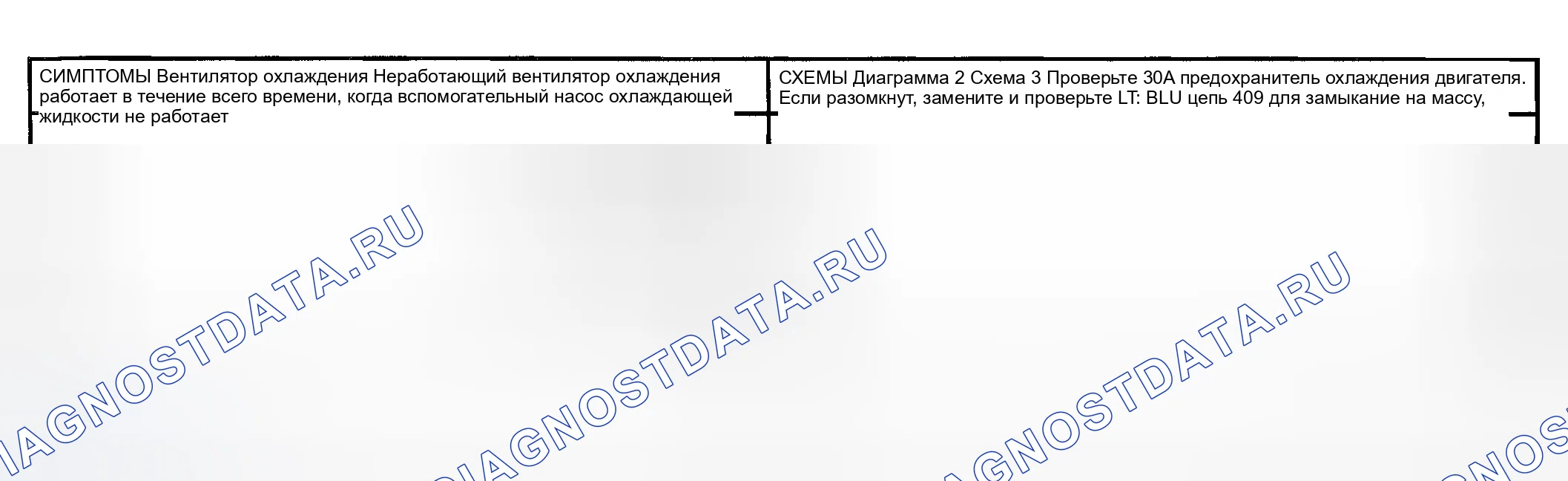 Рис. 15: ДИАГНОСТИЧЕСКИЕ СИМПТОМЫ СИСТЕМЫ ОХЛАЖДЕНИЯ (ВСЕ МОДЕЛИ). Kia Rio I