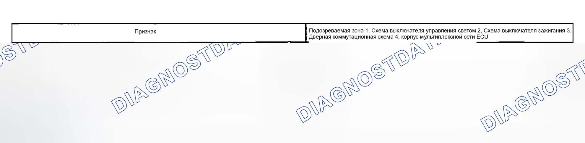 Рис. 4. Toyota Highlander I рестайлинг
