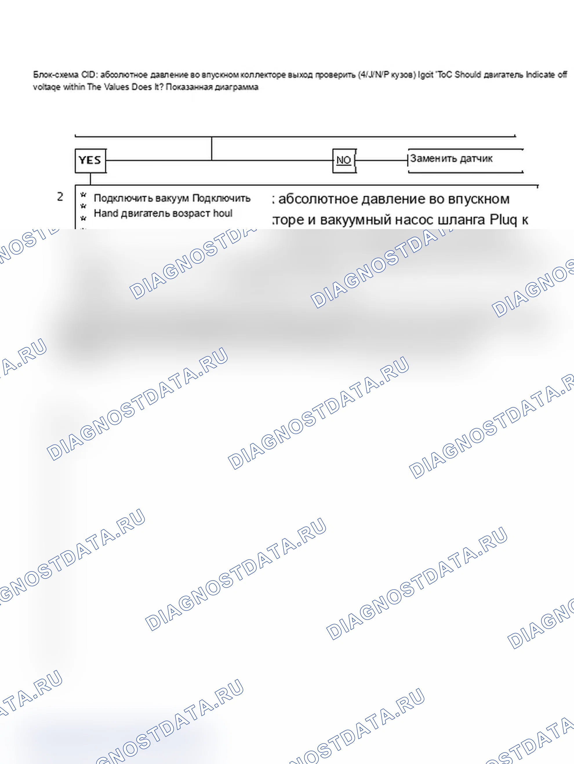 Рис. 466: Блок-схема C1D. Проверка выходного сигнала абсолютное давление во впускном коллекторе (корпус A/J/N/P). Oldsmobile Cutlass Ciera I