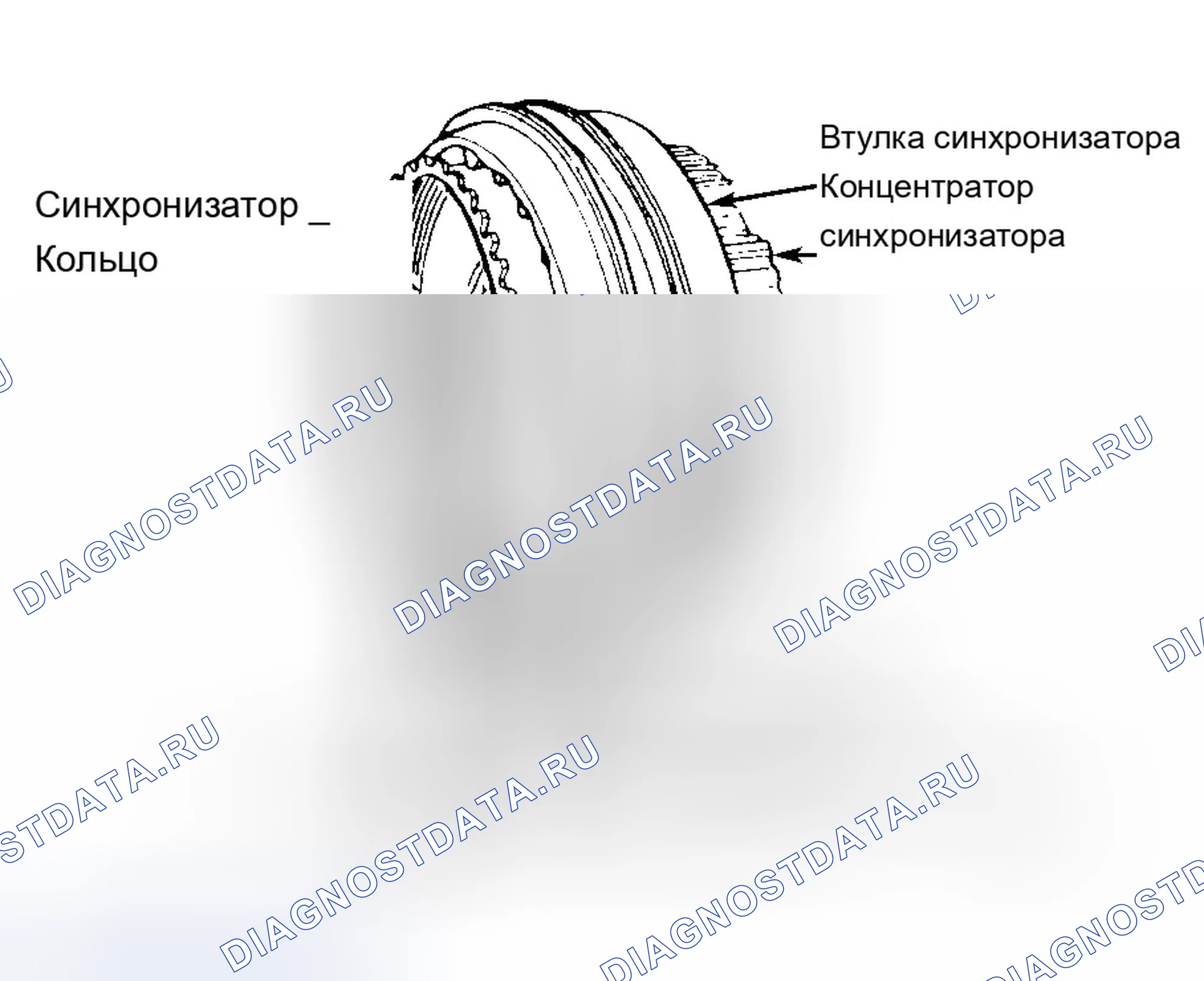 Рис. 14. Chevrolet Blazer S15