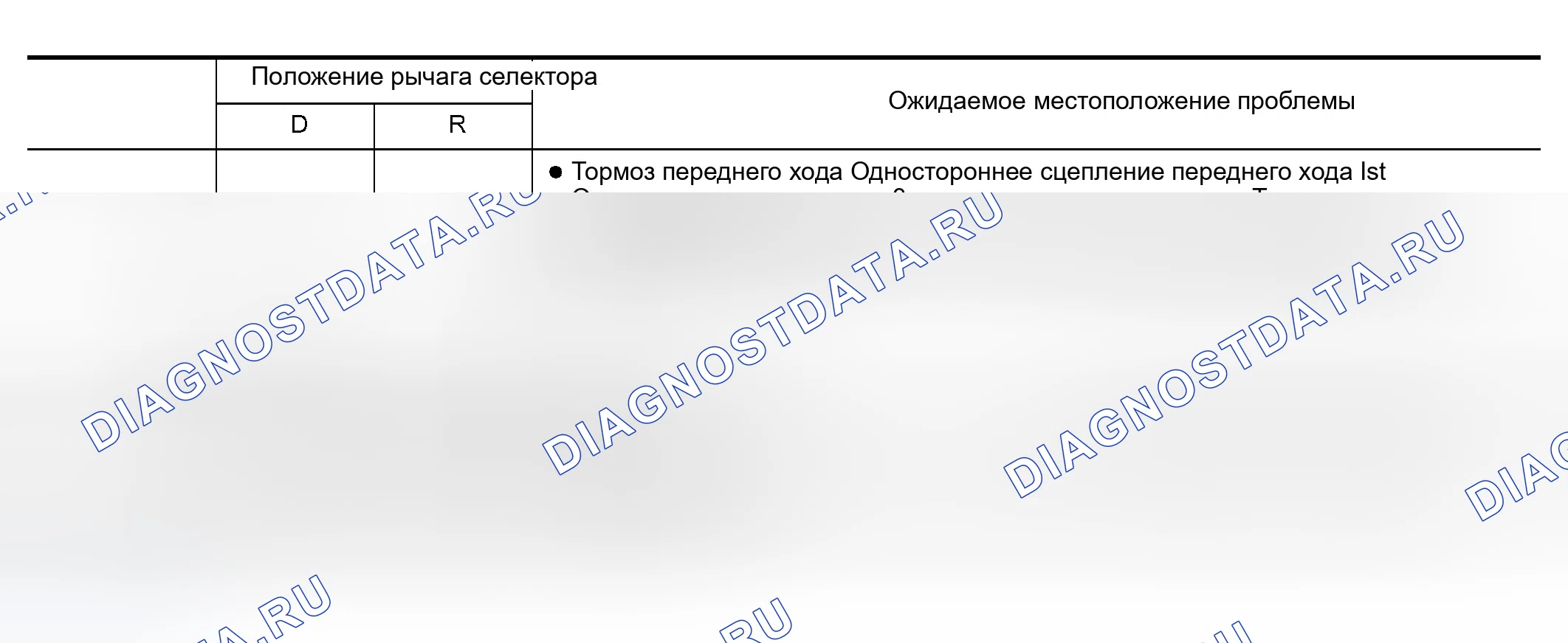 Рис. 332. Infiniti QX56 I