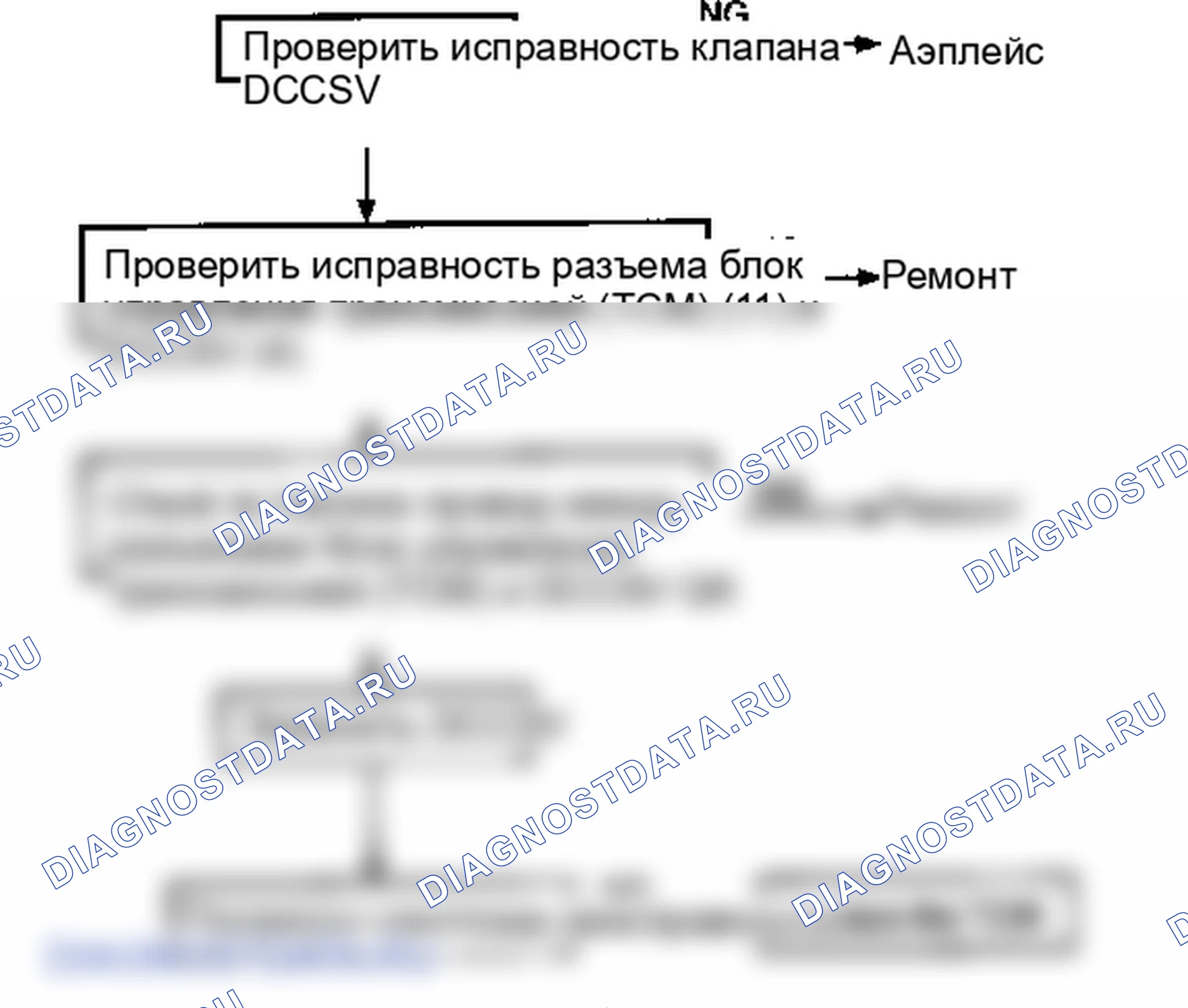 P0713. Hyundai Accent LC