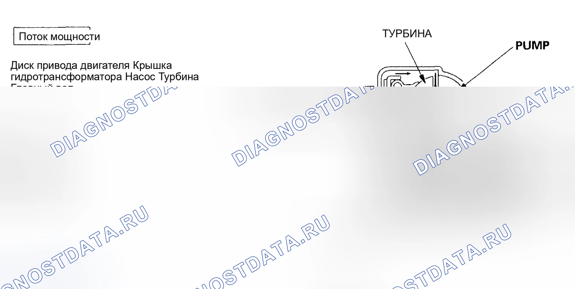 Рис. 2: Блокировка сцепления гидротрансформатора (расцепление сцепления гидротрансформатора). Honda Pilot I