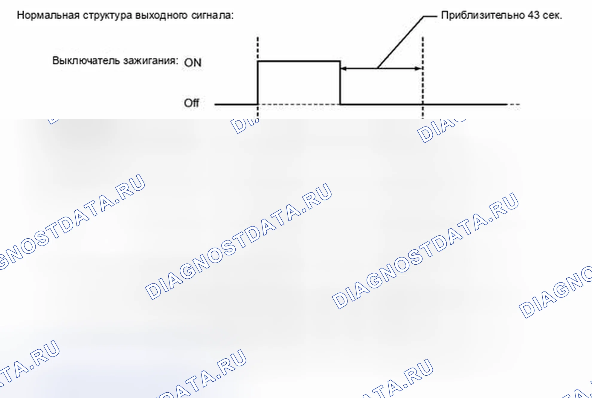 Рис. 14: Отказобезопасная схема. Toyota Sienna III