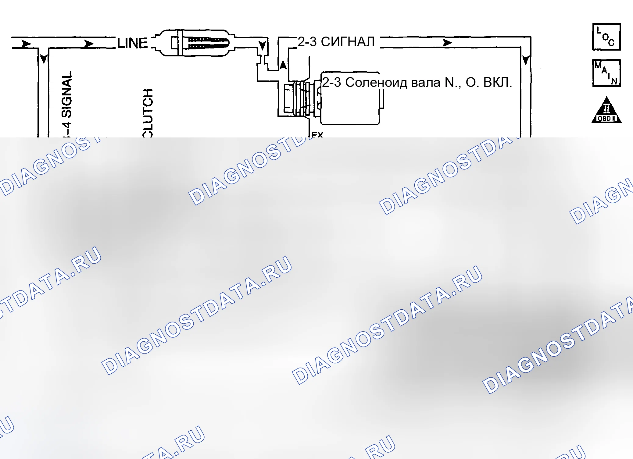 Рис. 401: расшифровка кода ошибки P0757: несоответствие передаточного числа. Hyundai Venue I