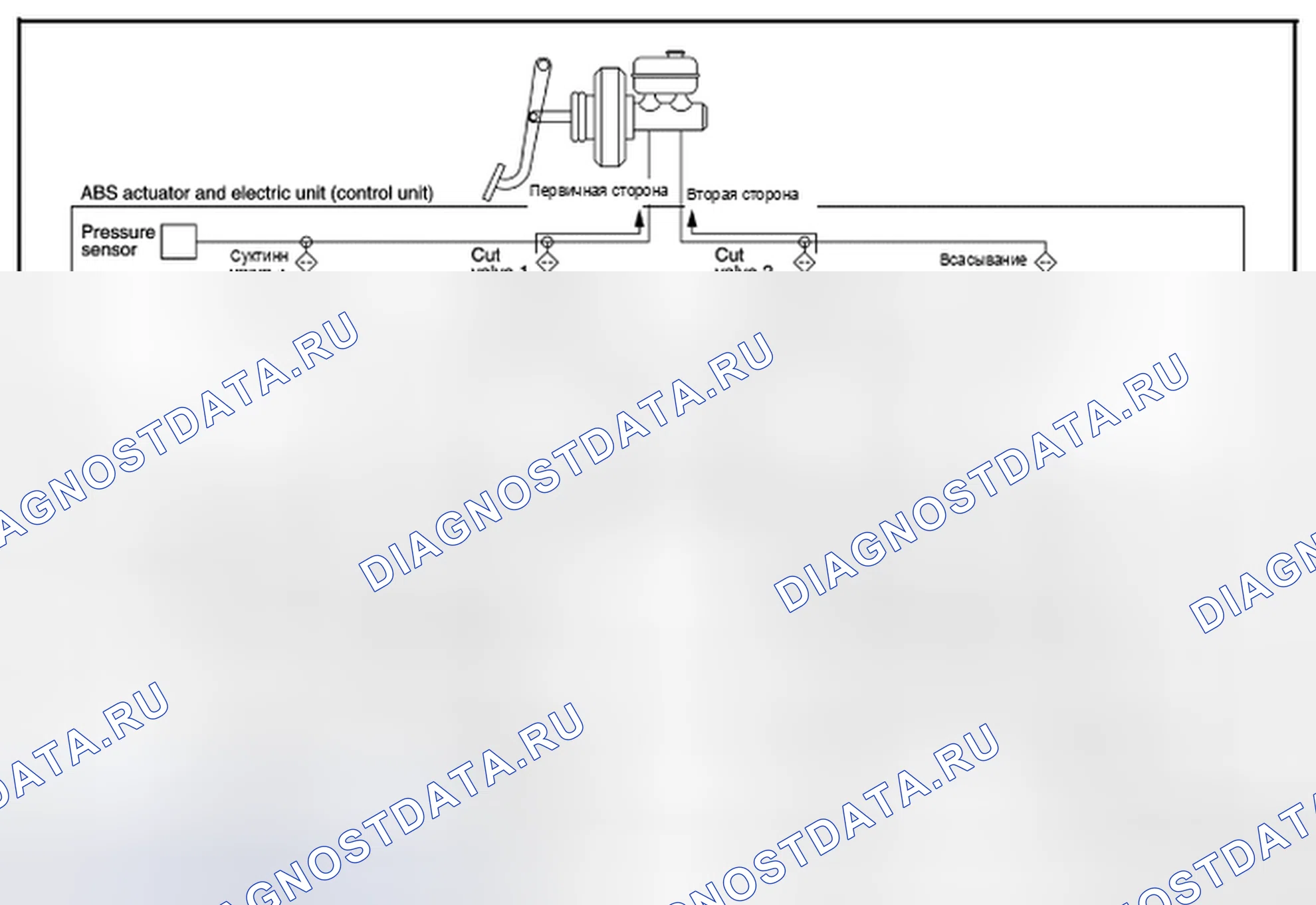 Рис. 3: Работа функций VDC и TCS (снижение давления). Nissan Altima L33