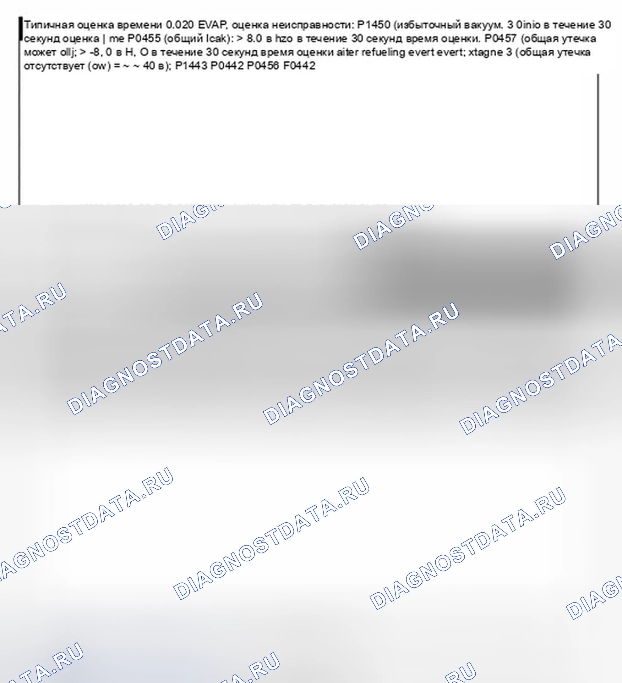 Рис. 5. Ford Explorer Sport Trac I