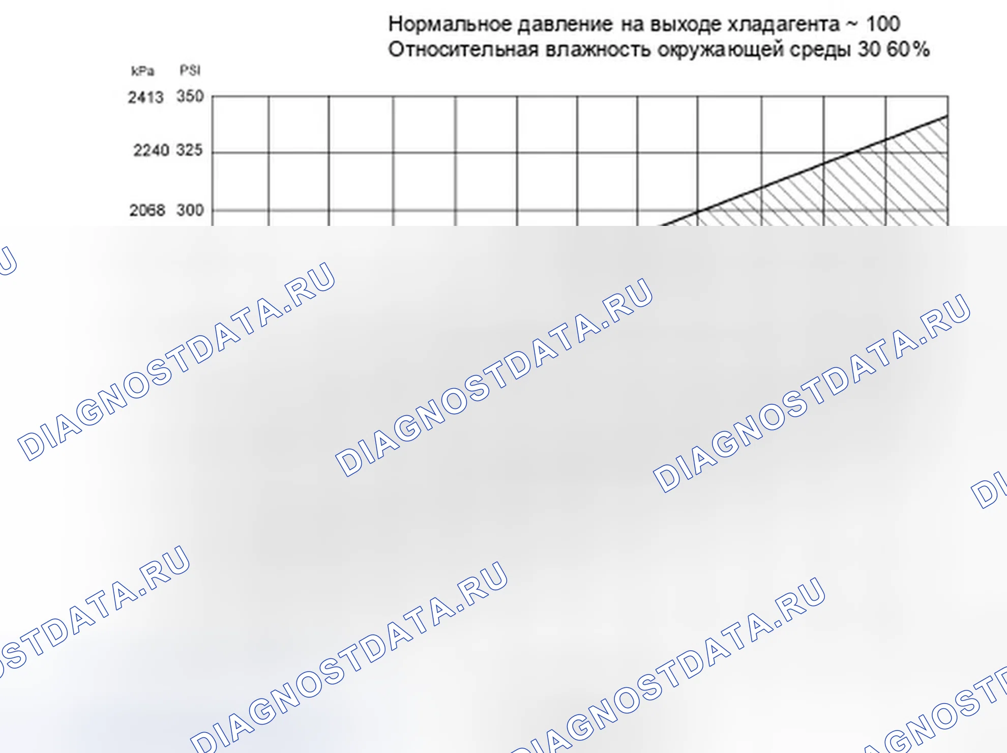 Рис. 85: Процедура 1 - Температура окружающей среды при 38°C или ниже. Ford Focus II