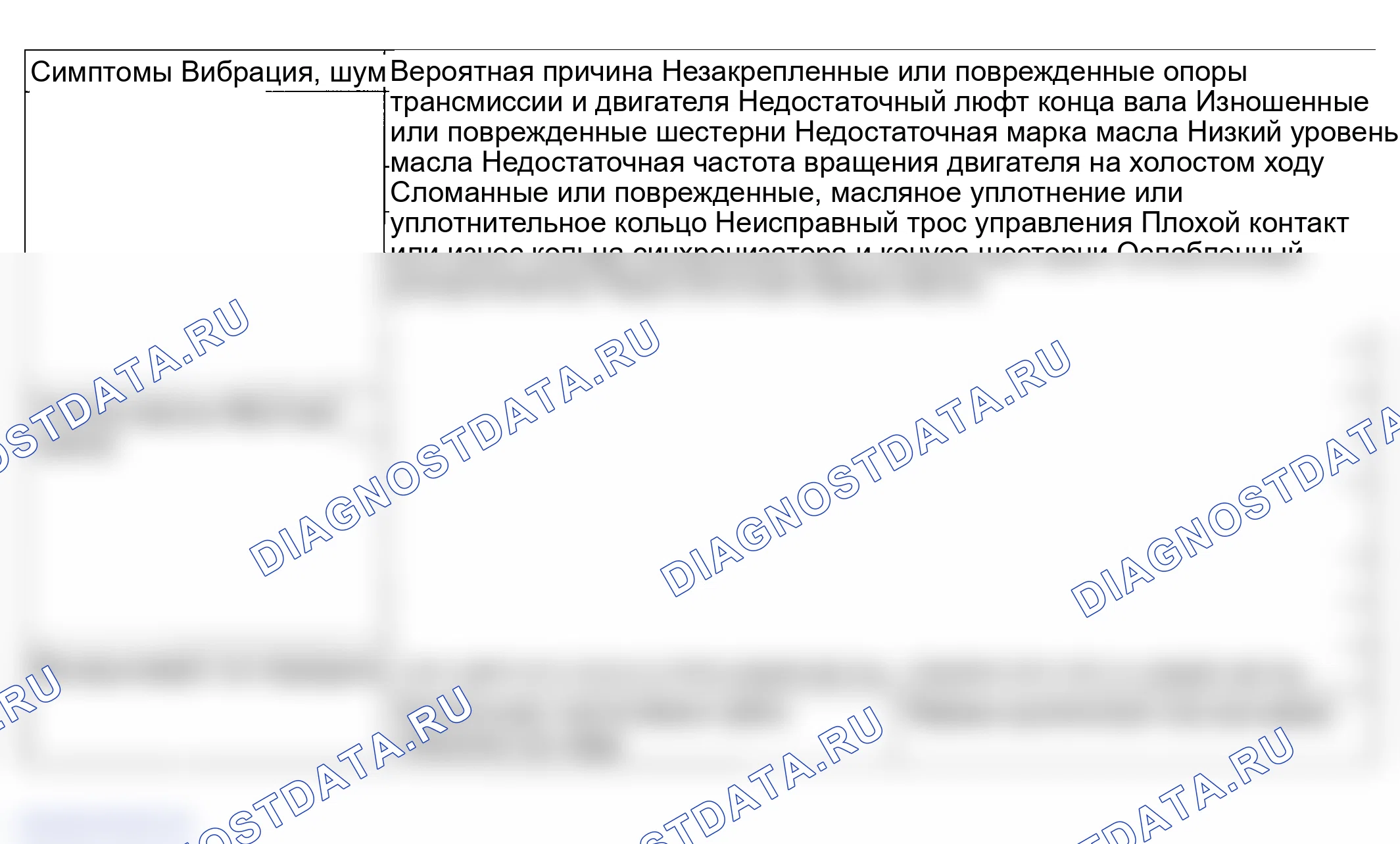 Рис. 4: ПОИСК И УСТРАНЕНИЕ НЕИСПРАВНОСТЕЙ (M / T). Hyundai Sonata V