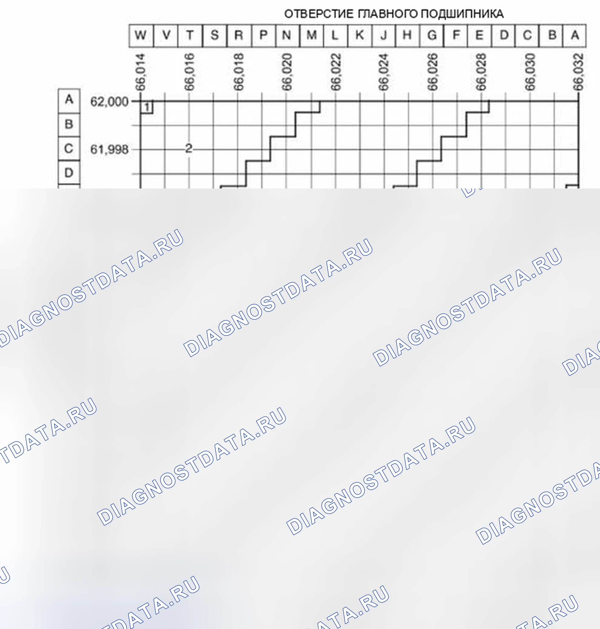 Рис. 26. Land Rover Range Rover Sport I