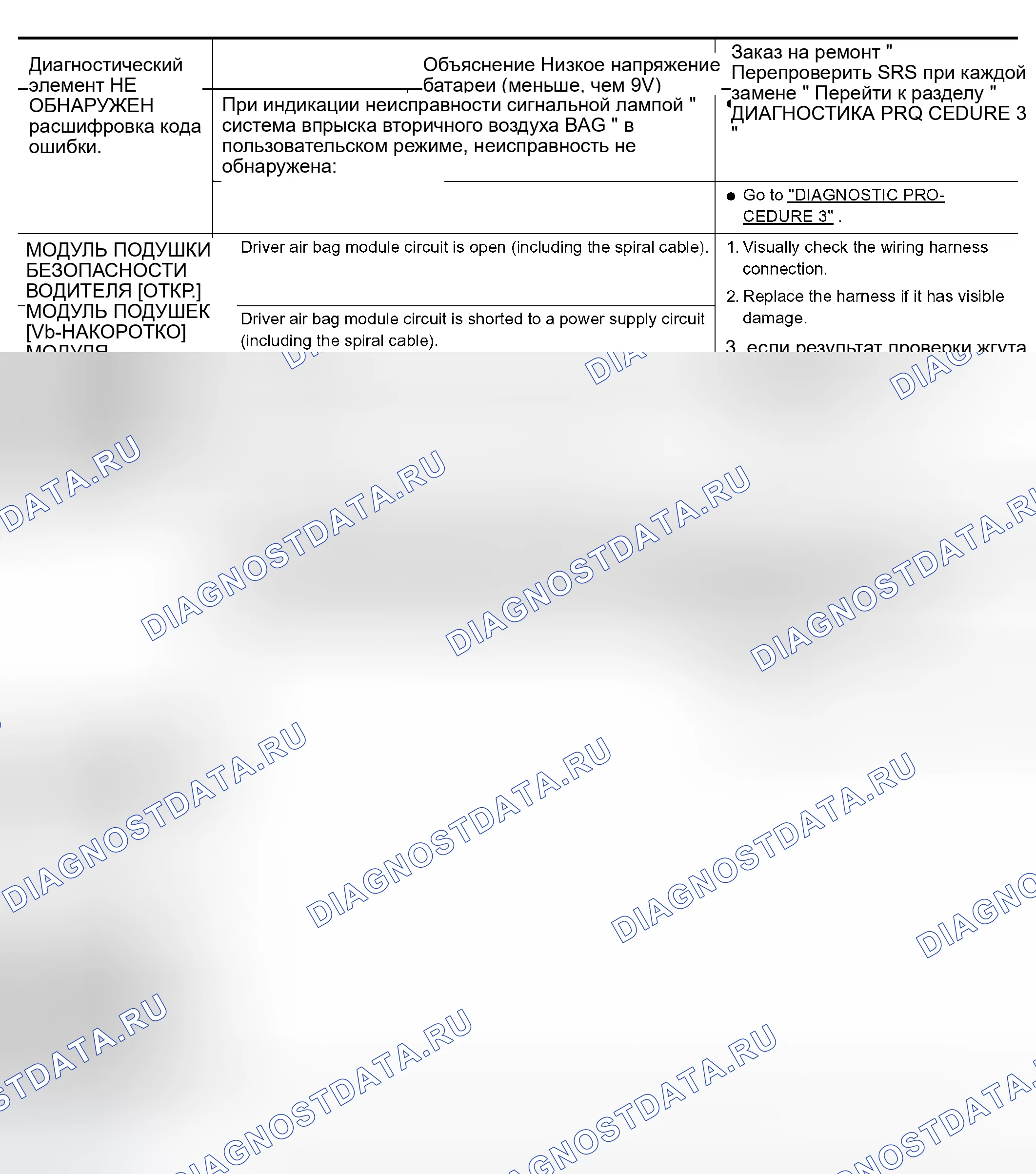 Рис. 32: Таблица диагностических кодов CONSULT-II (" SELF-DIAG [PAST] " или " TROUBLE DIG RECORD "). Nissan Murano Z50
